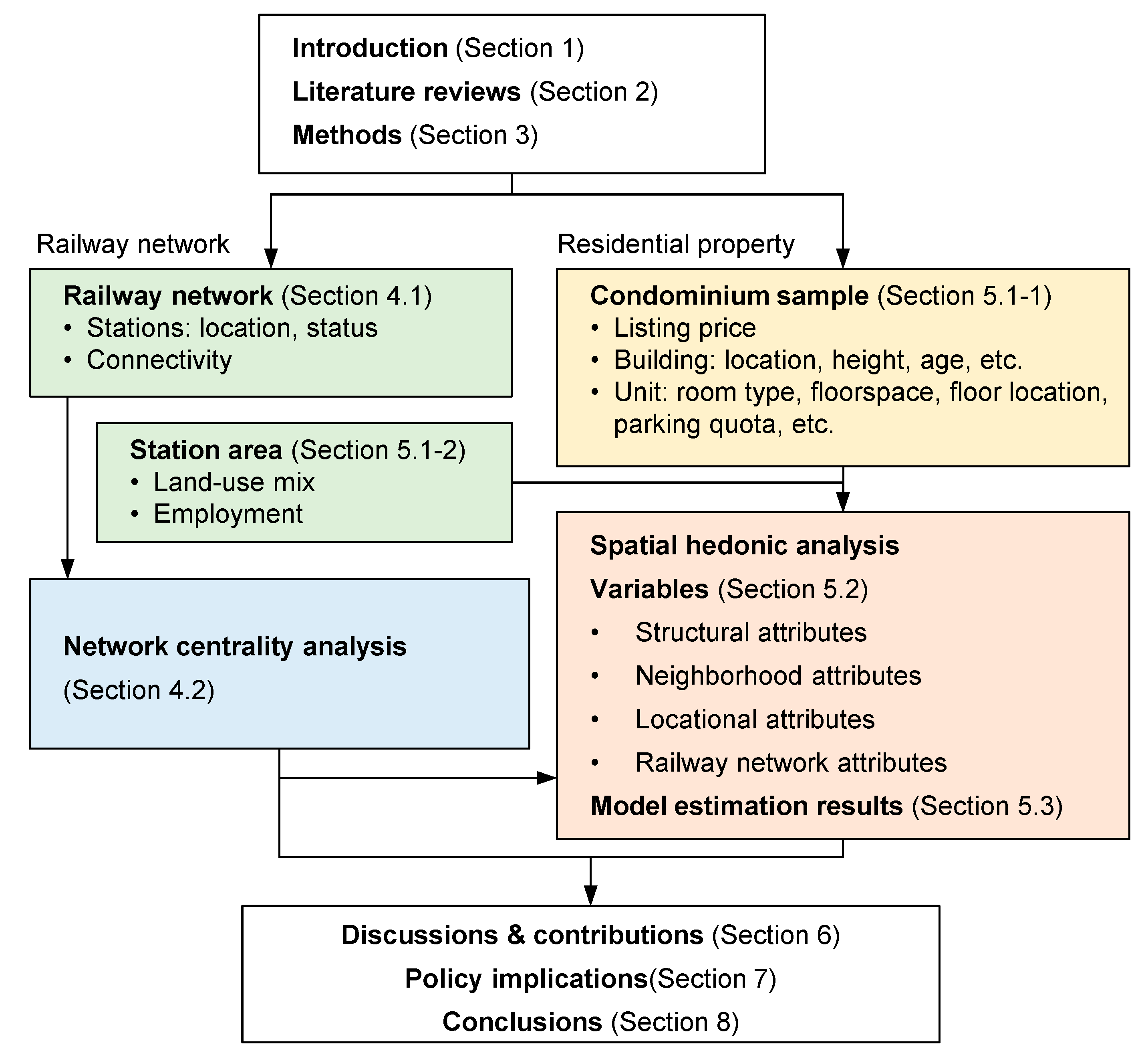 Sustainability 15 16013 g001