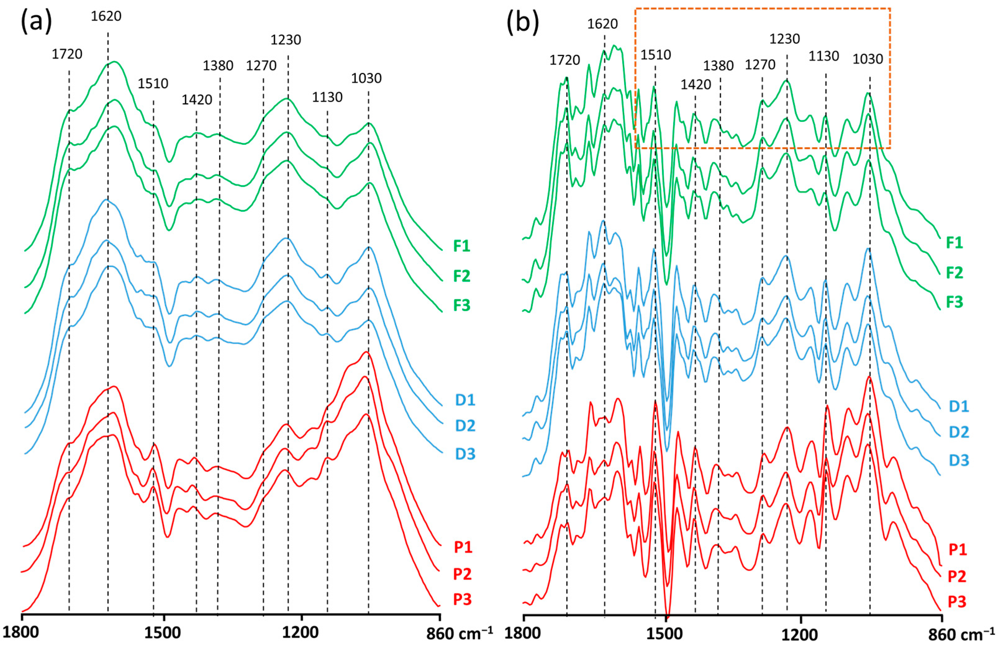 Sustainability 15 16312 g003