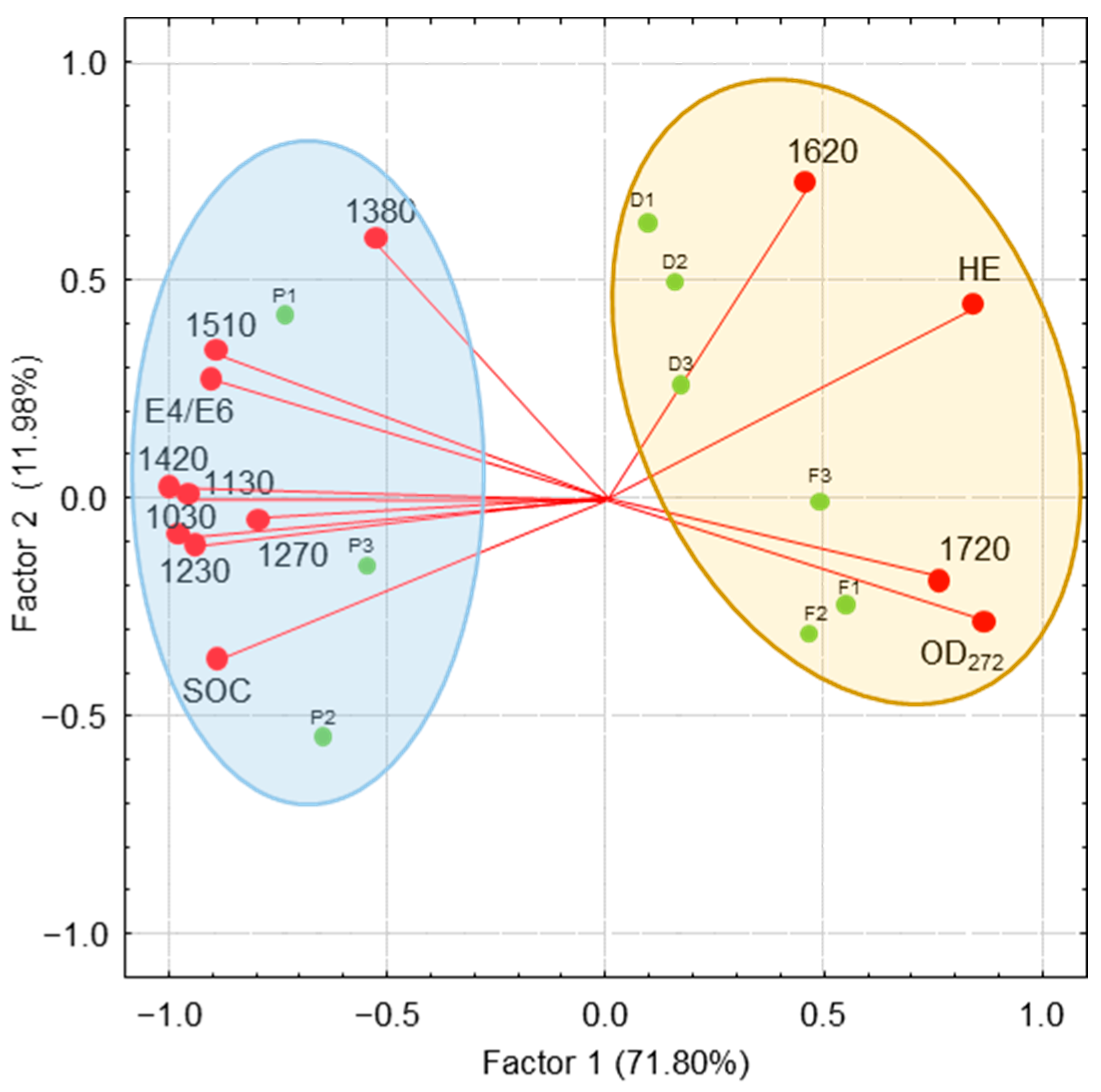 Sustainability 15 16312 g004