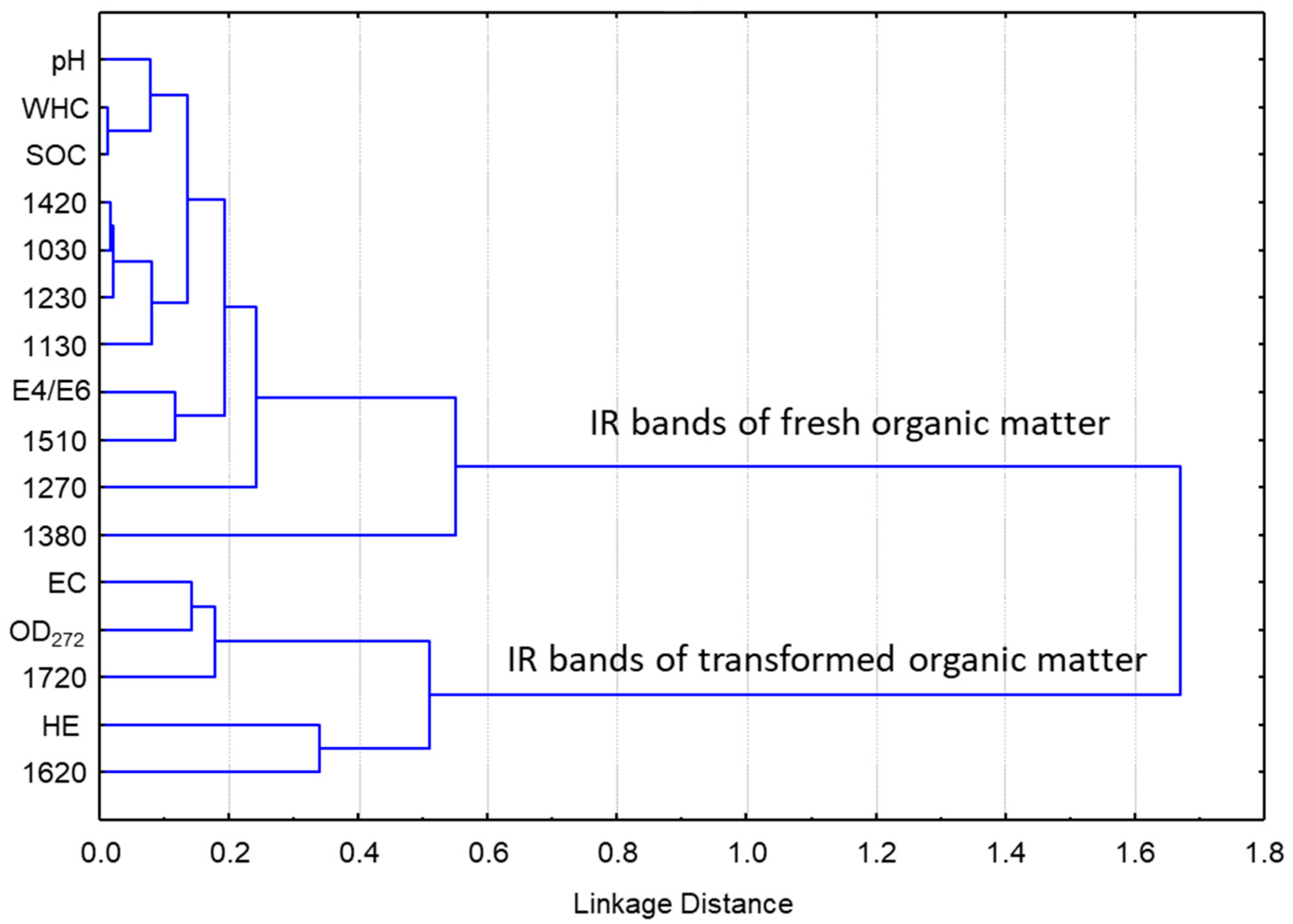Sustainability 15 16312 g005