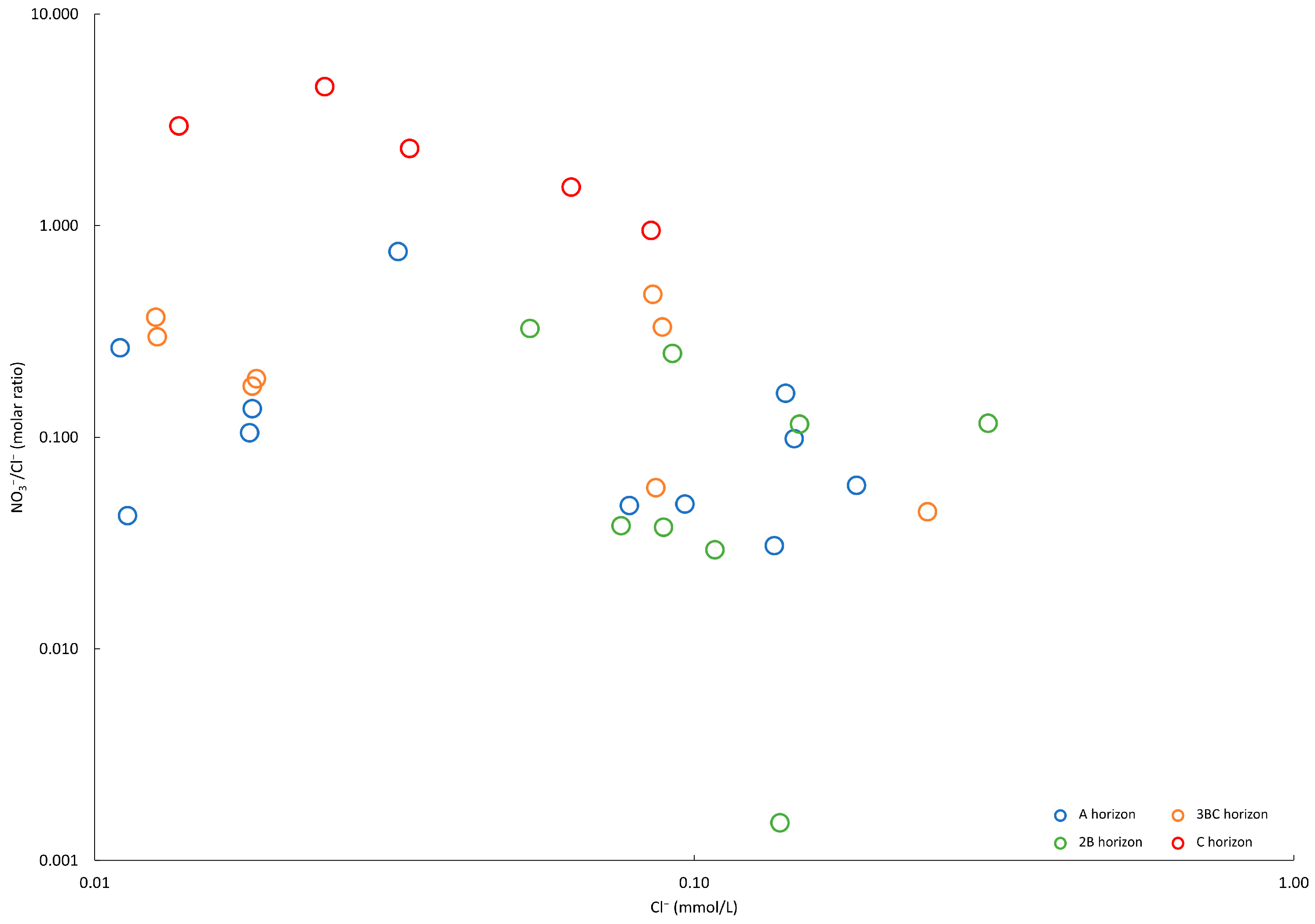 Sustainability 15 16529 g005