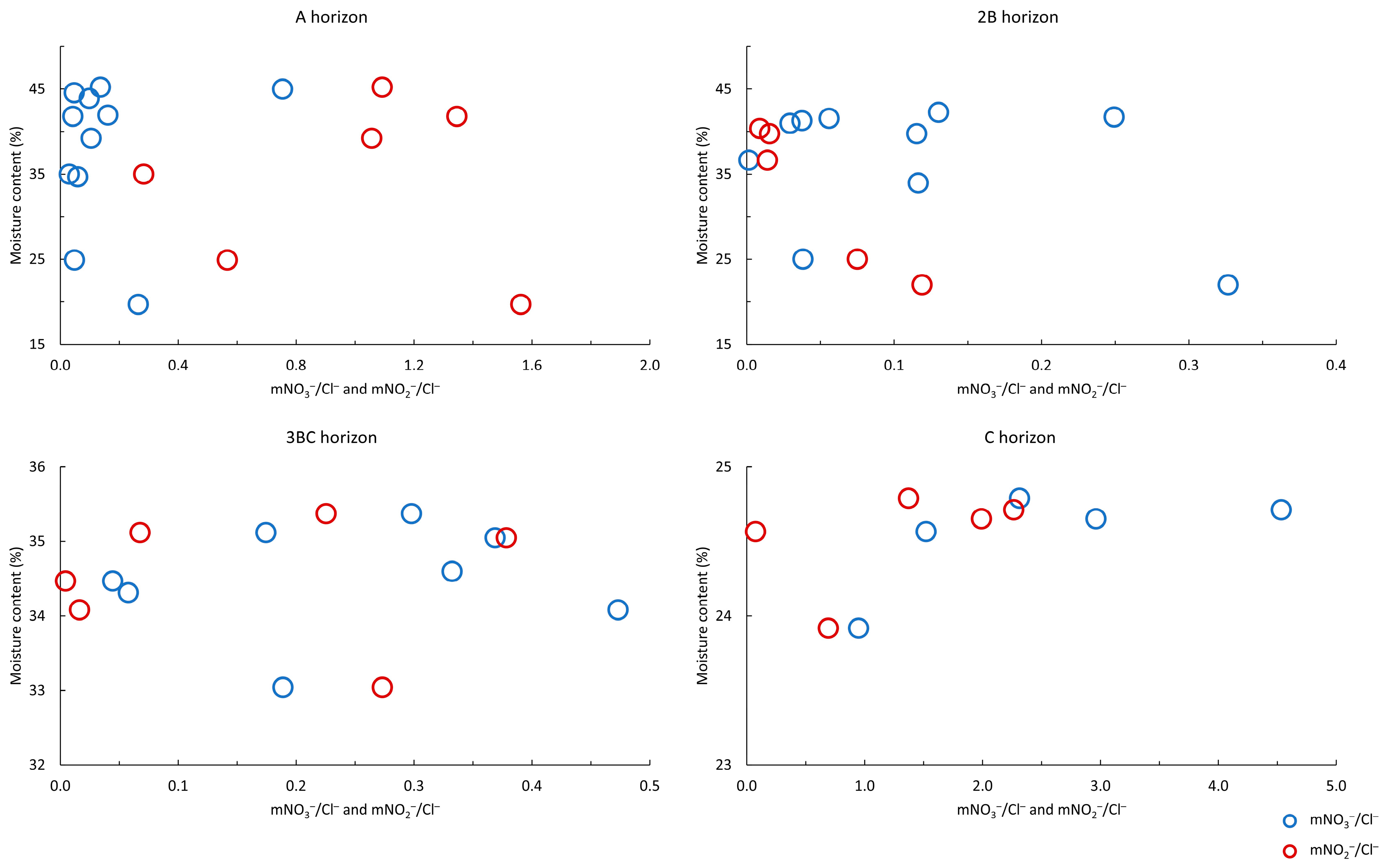 Sustainability 15 16529 g006