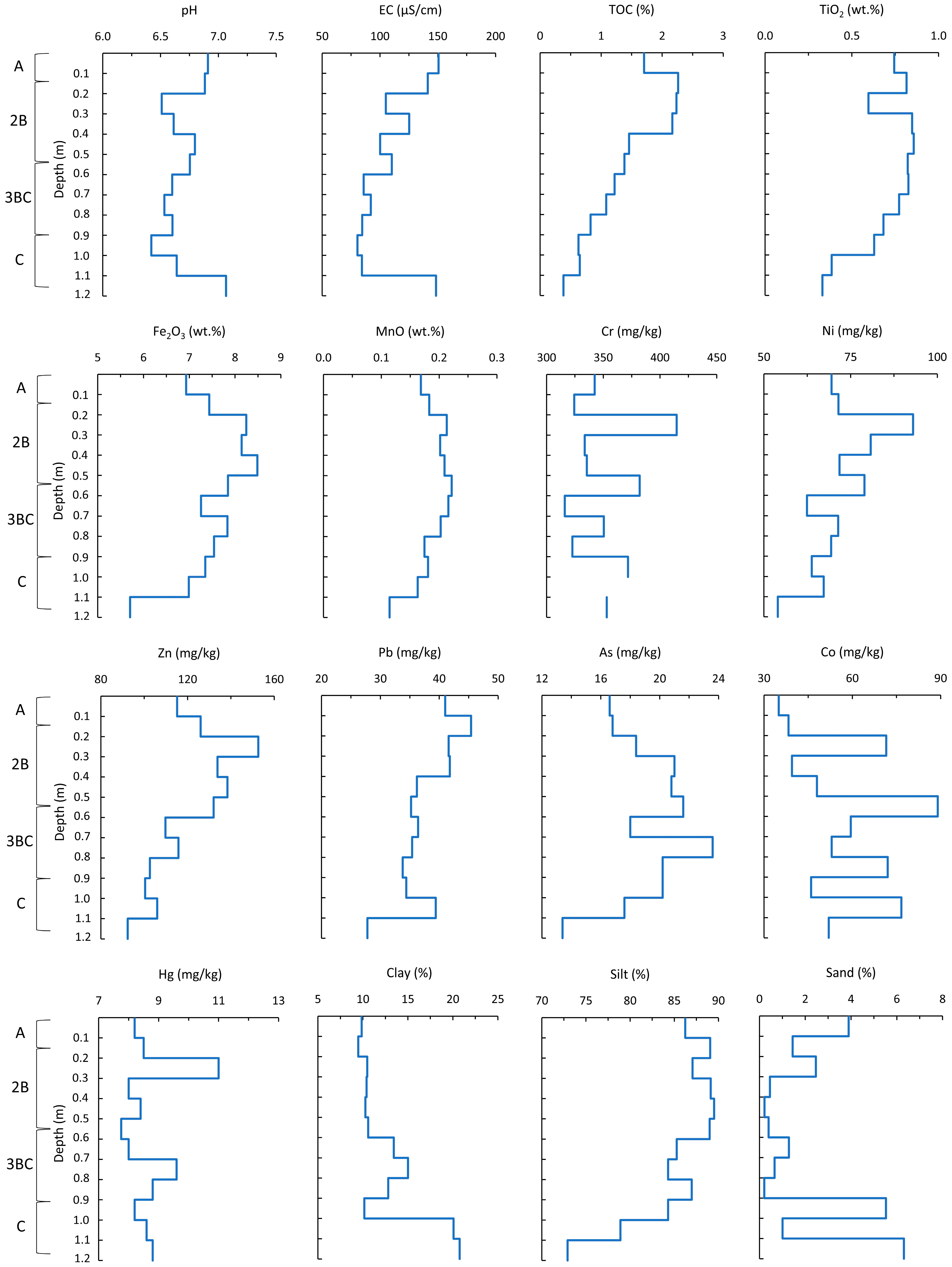 Sustainability 15 16529 g007
