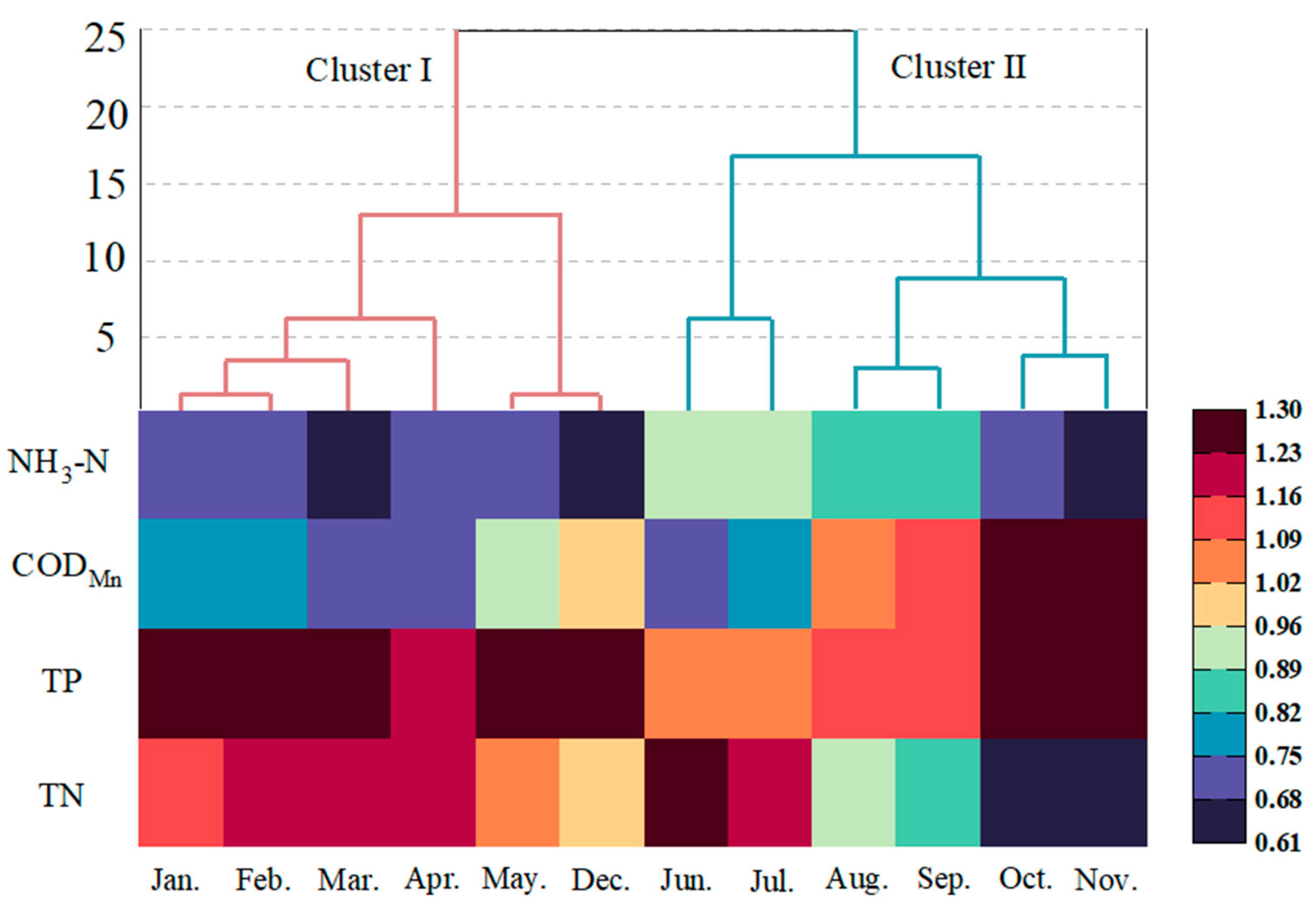 Sustainability 16 00185 g003