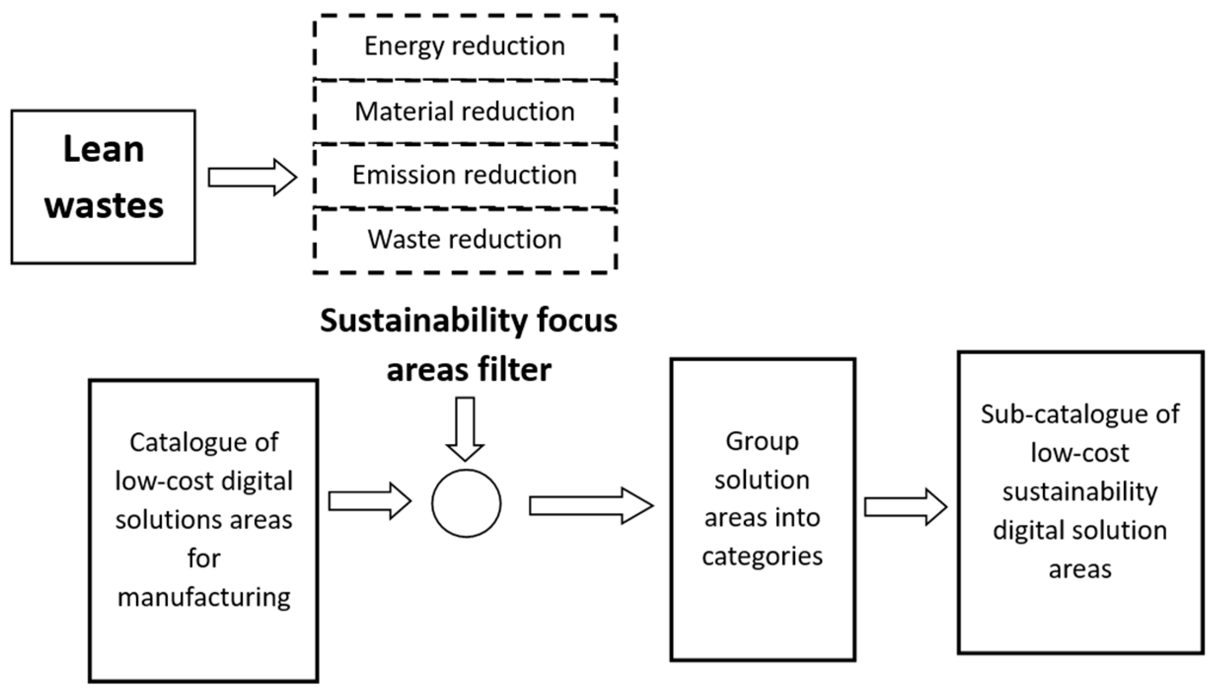 Sustainability 16 01301 g004