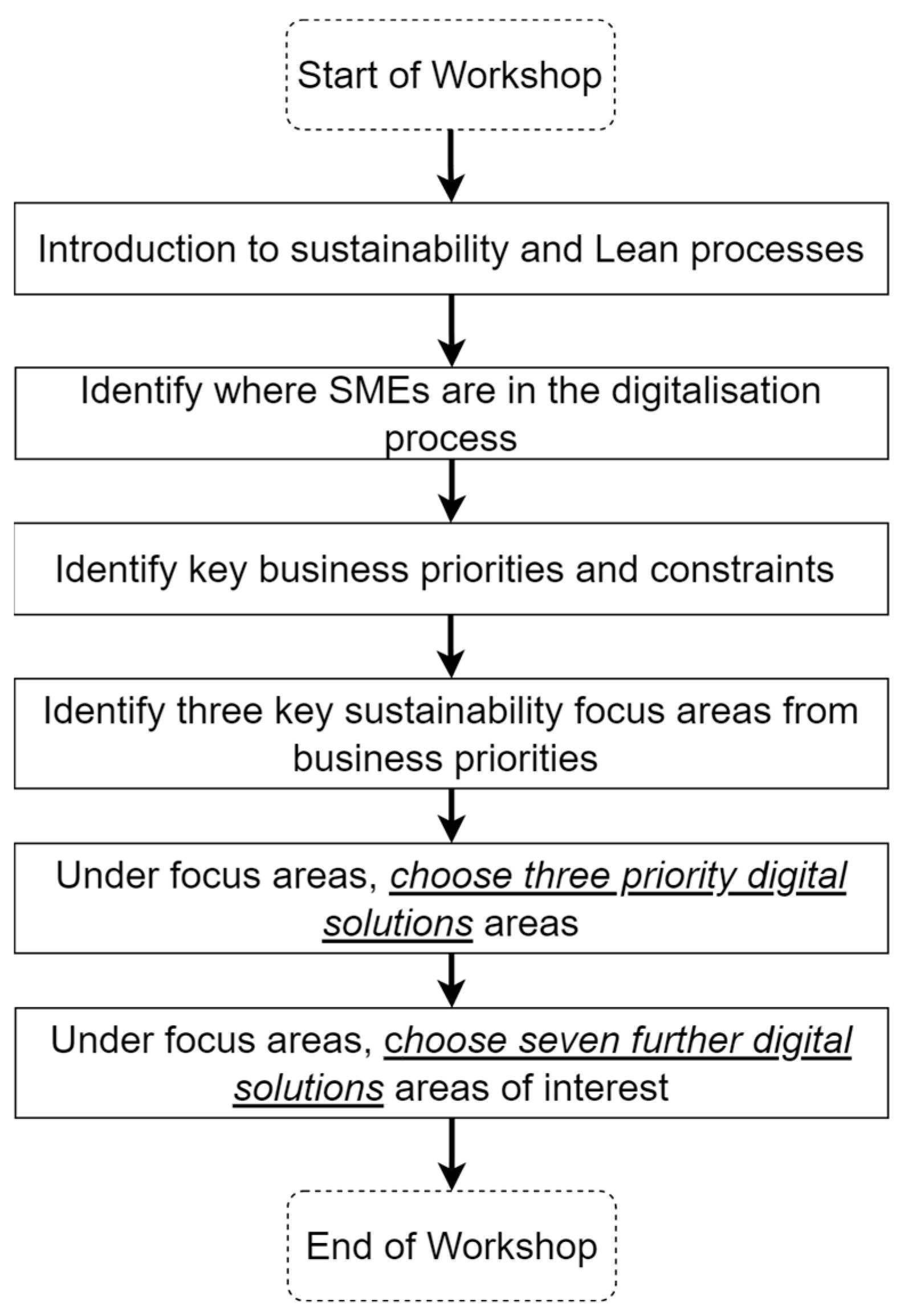 Sustainability 16 01301 g005