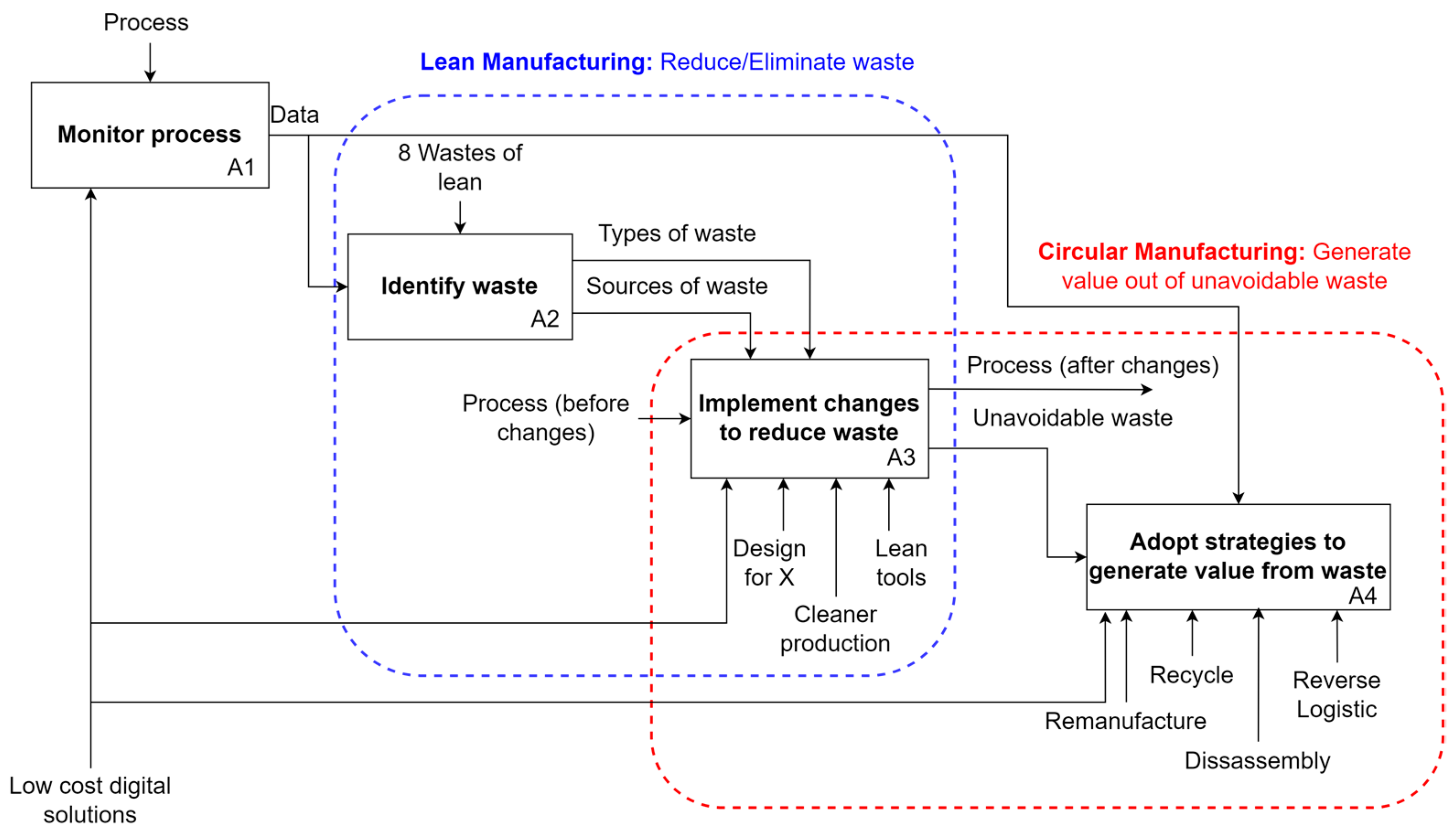 Sustainability 16 01301 g009