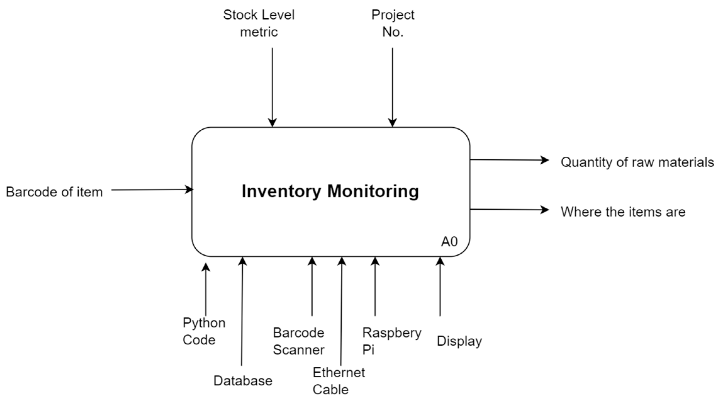 Sustainability 16 01301 g0a2