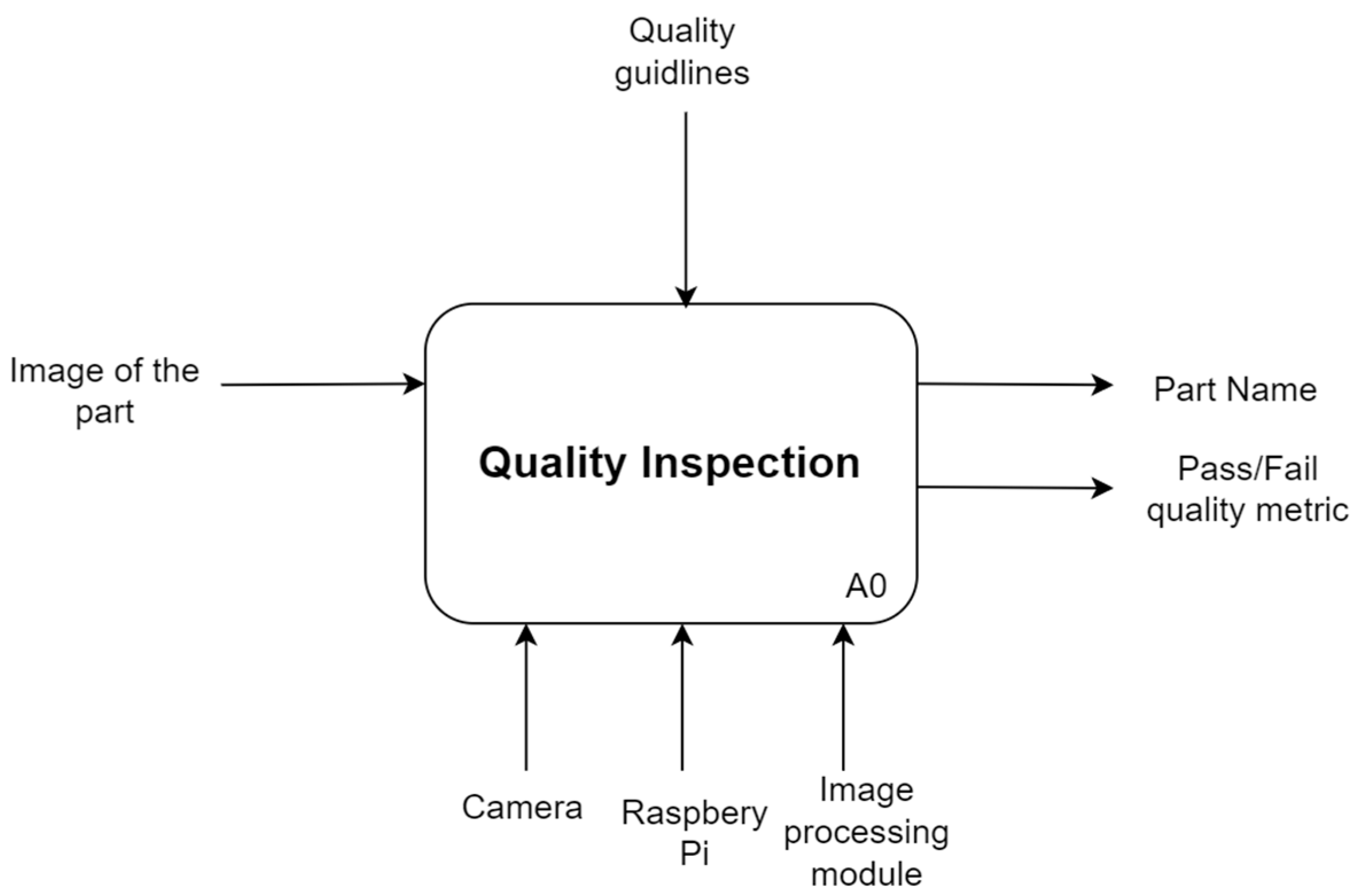 Sustainability 16 01301 g0a4