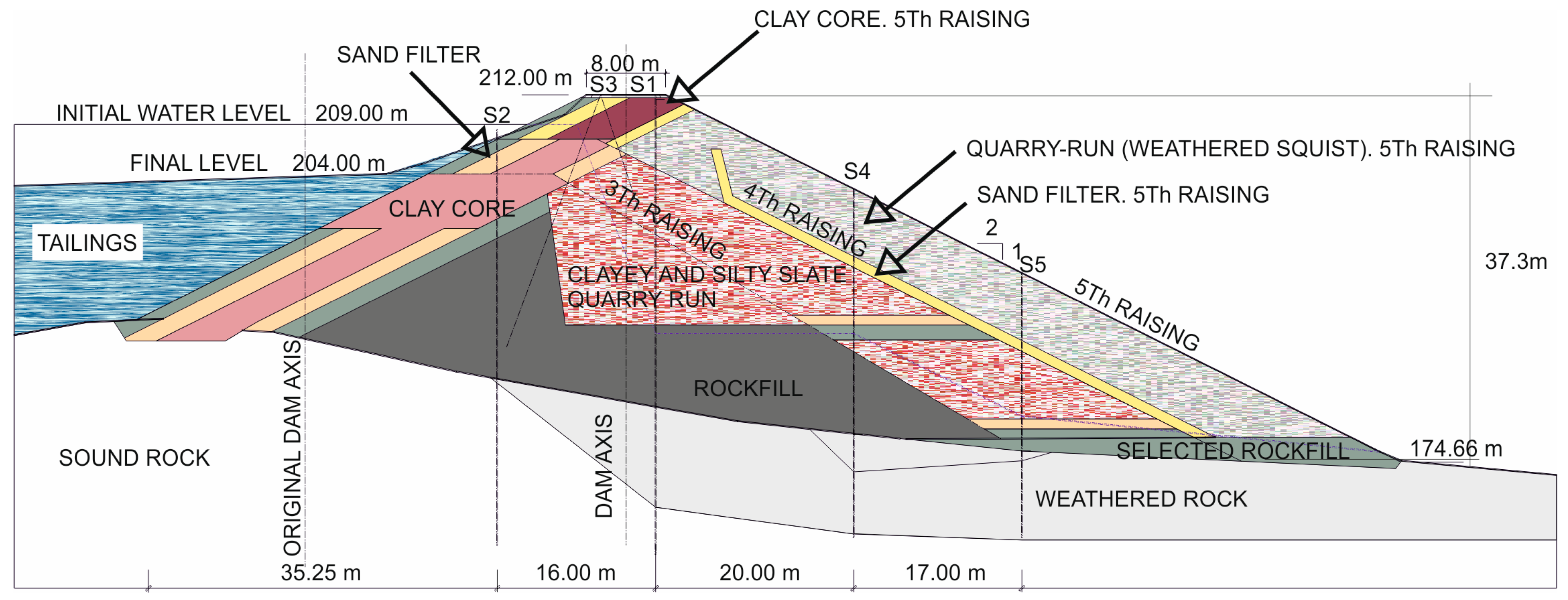 Sustainability 16 01607 g001