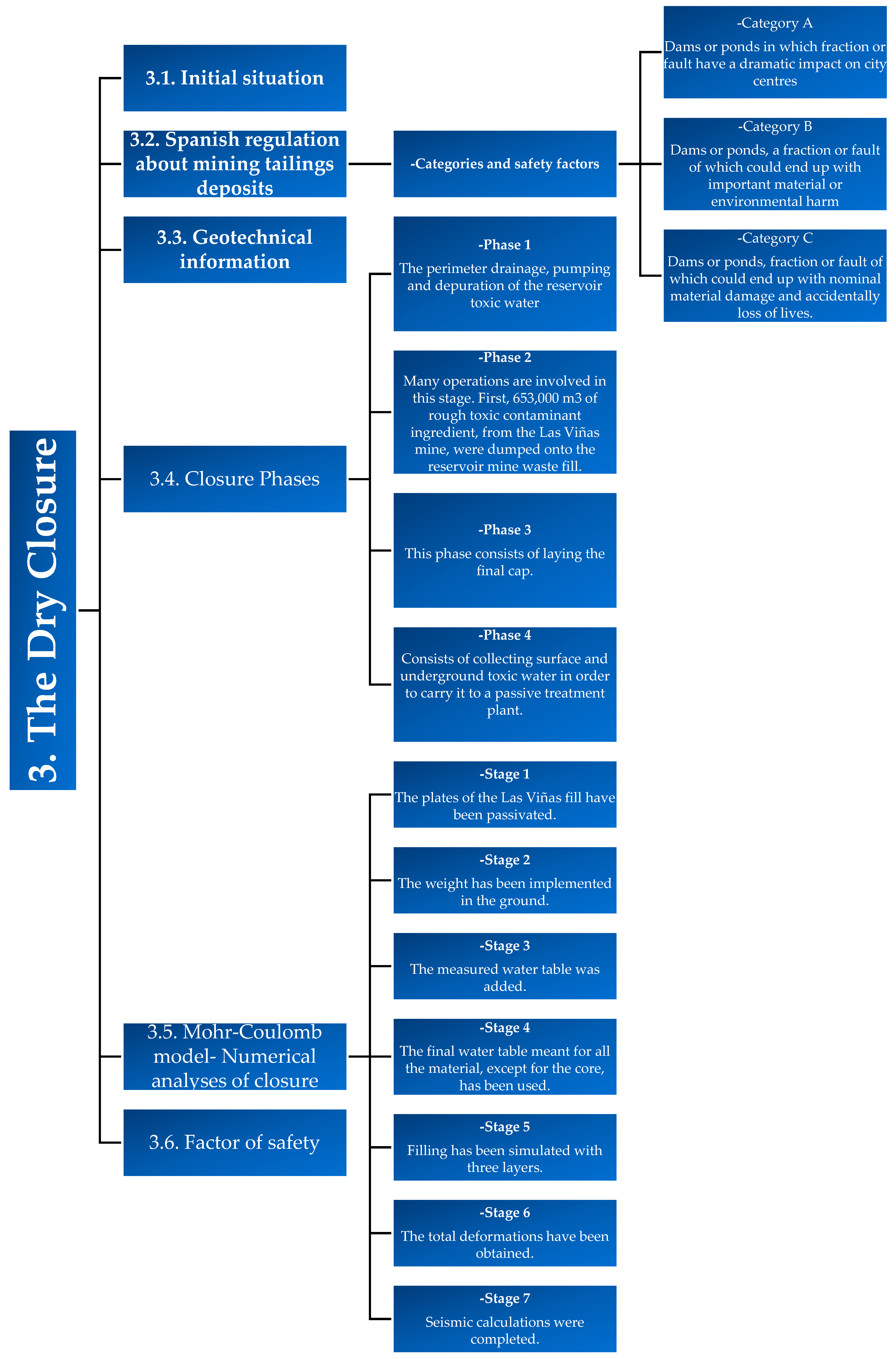 Sustainability 16 01607 g002