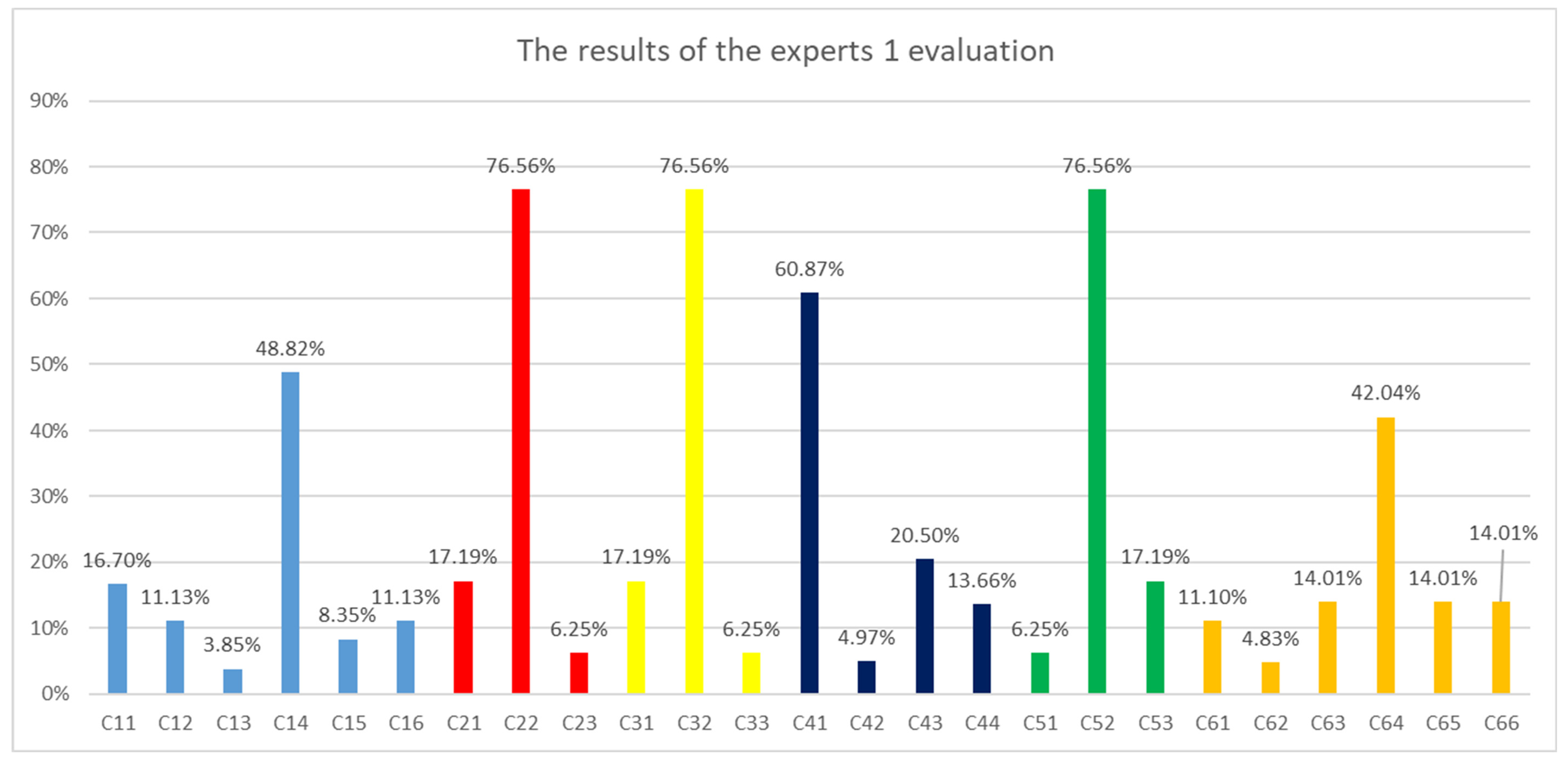 Sustainability 16 02127 g002