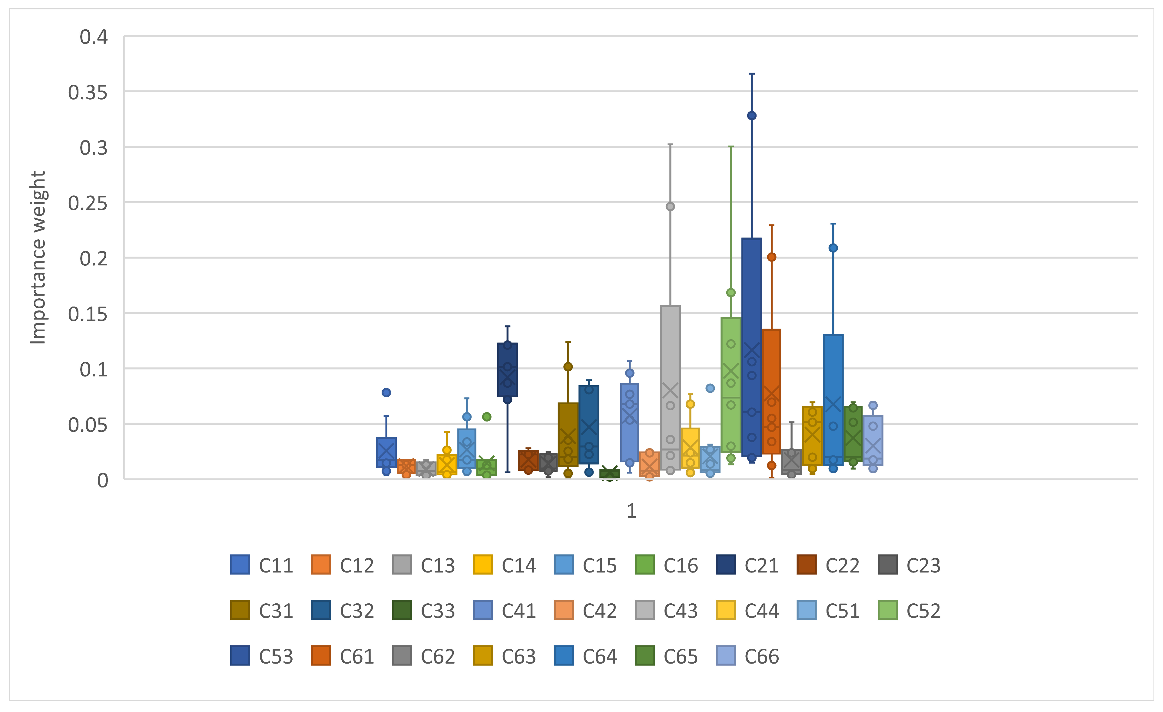 Sustainability 16 02127 g003