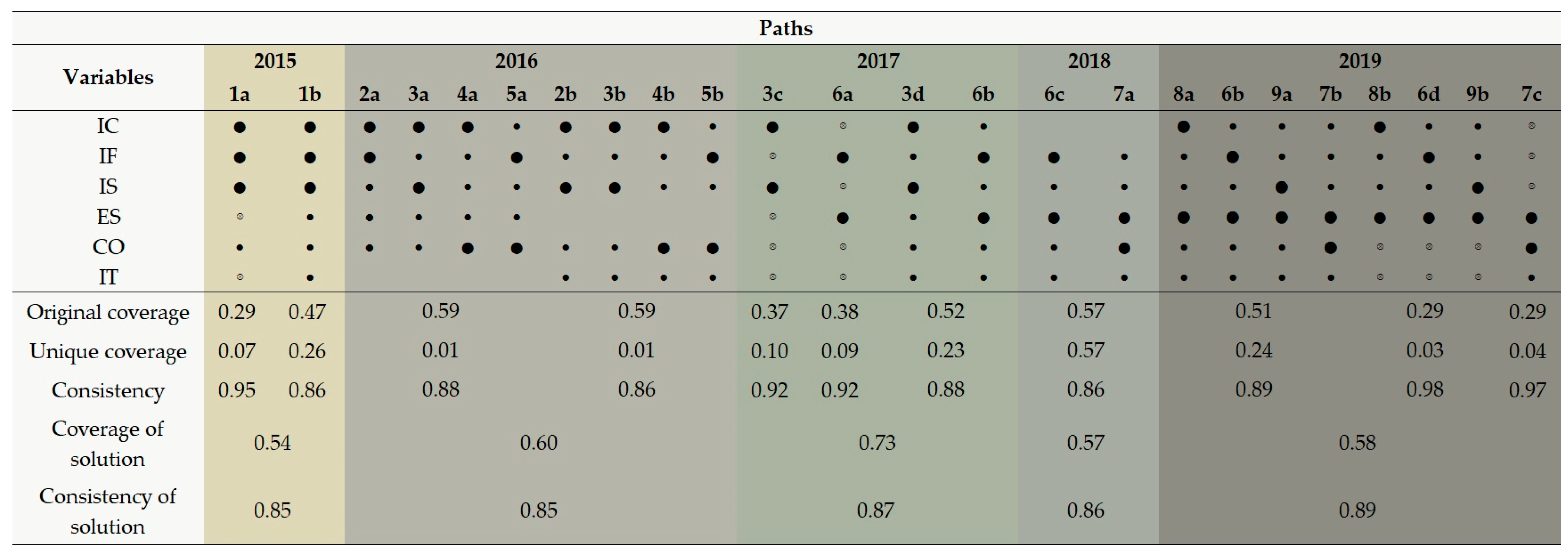 Sustainability 16 02339 g002