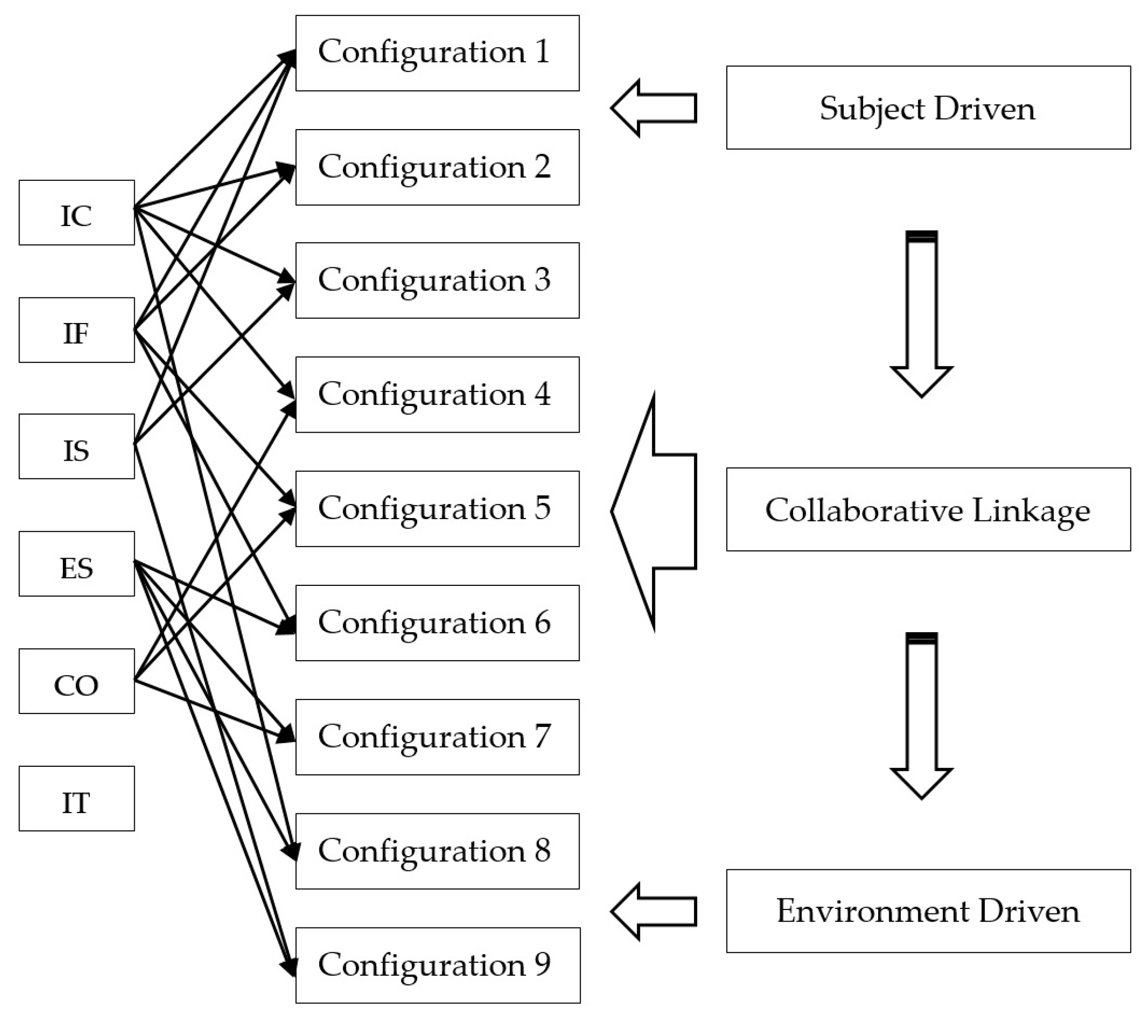 Sustainability 16 02339 g004