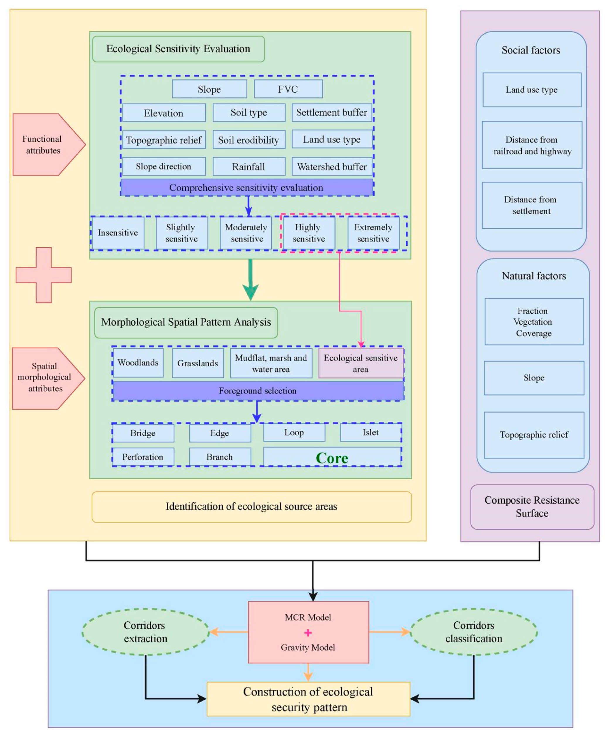 Sustainability 16 02875 g002