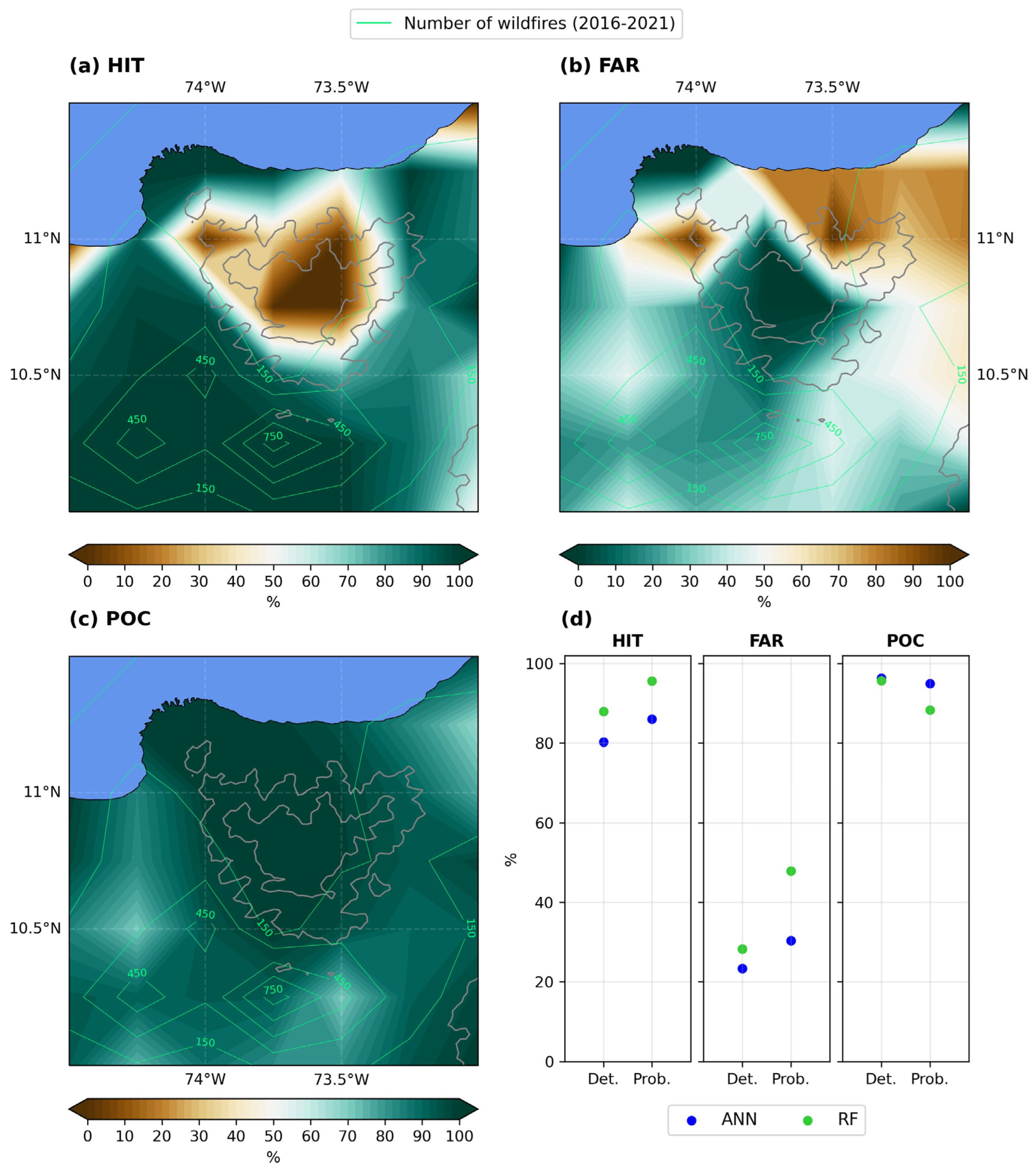 Sustainability 16 03410 g007