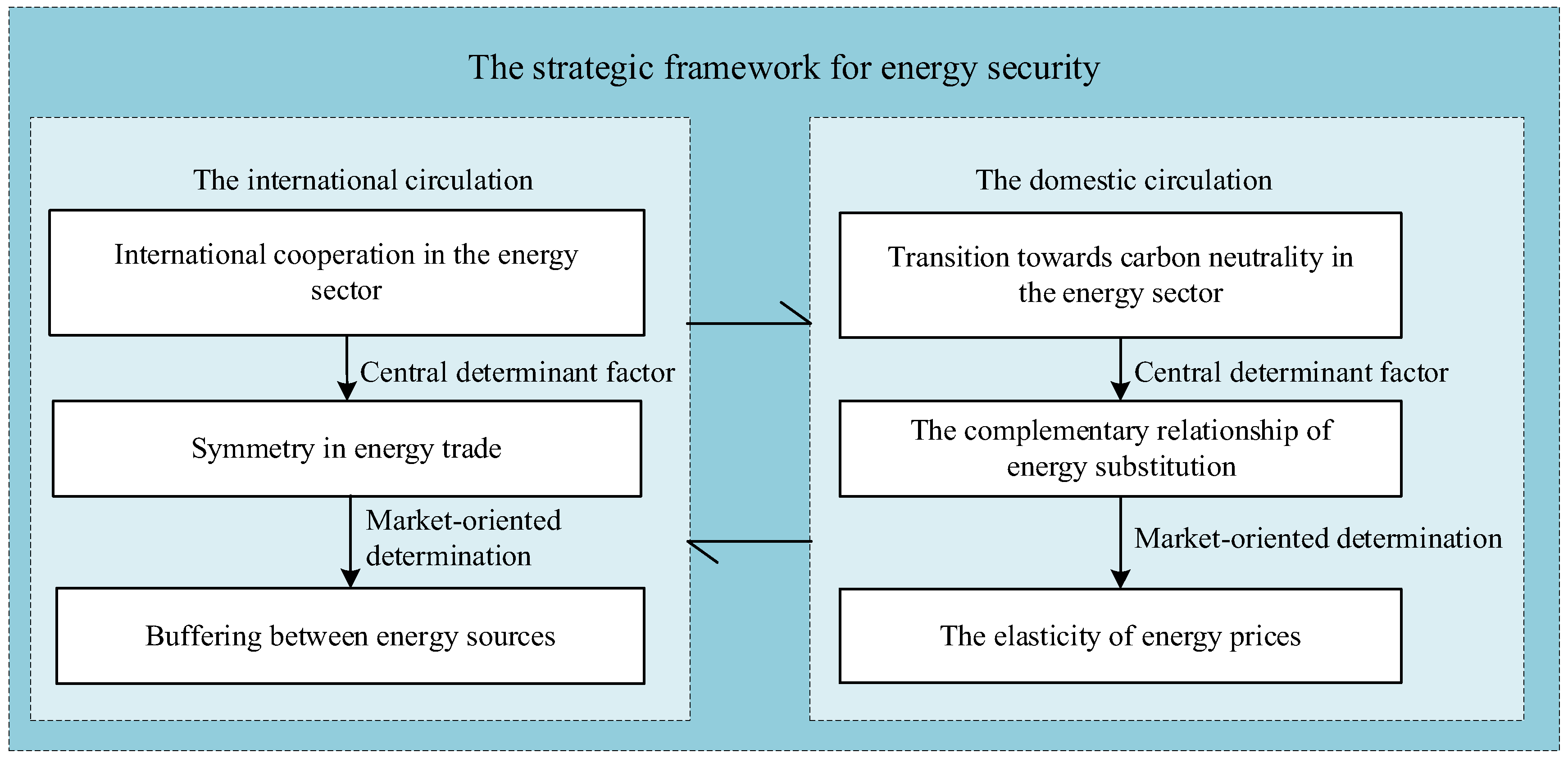 Sustainability 16 03446 g001