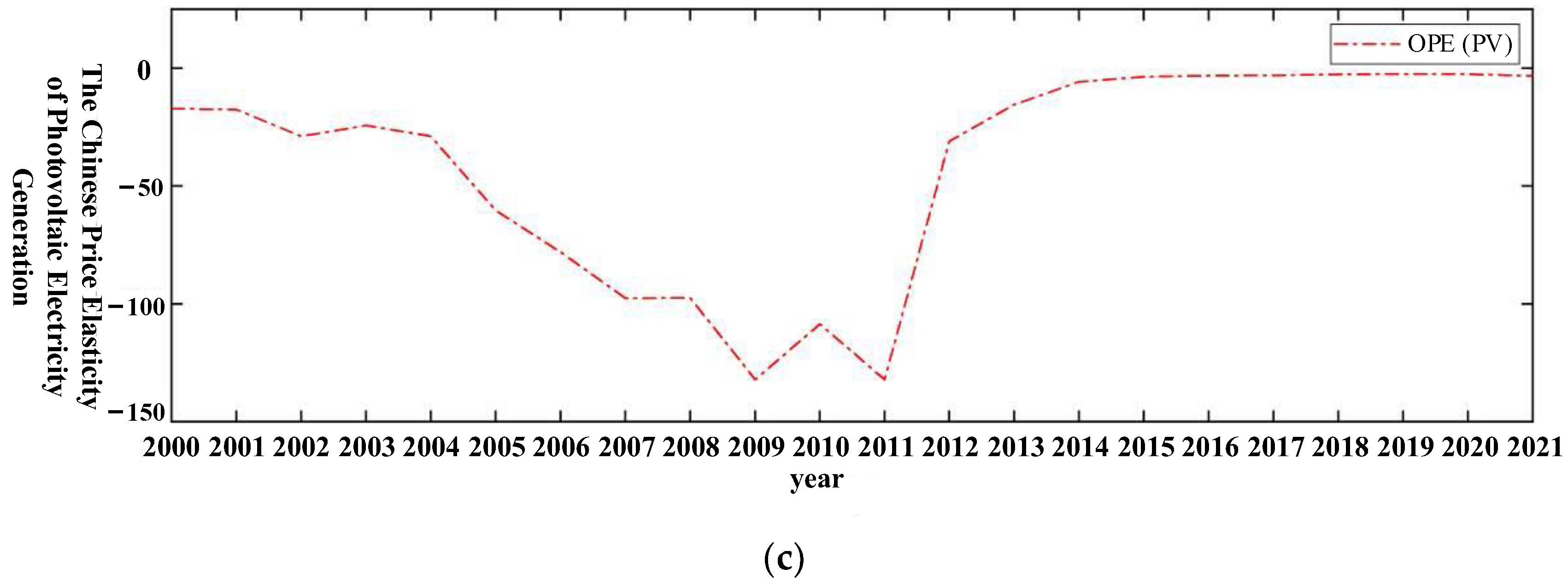 Sustainability 16 03446 g002b