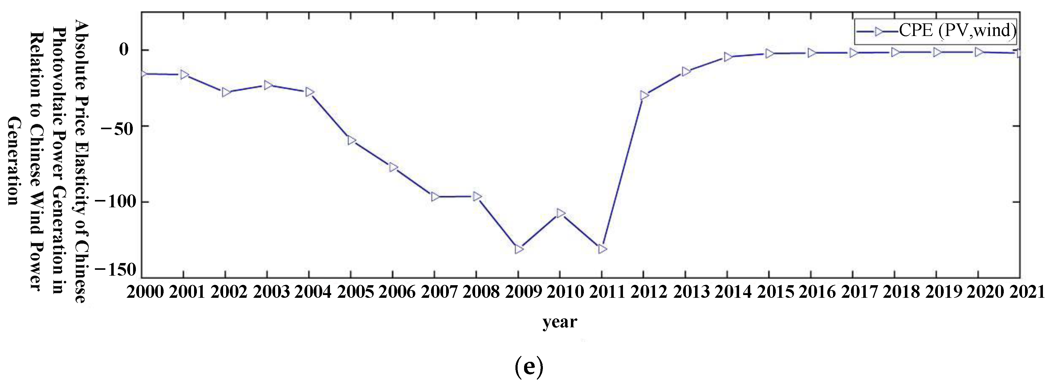 Sustainability 16 03446 g003b