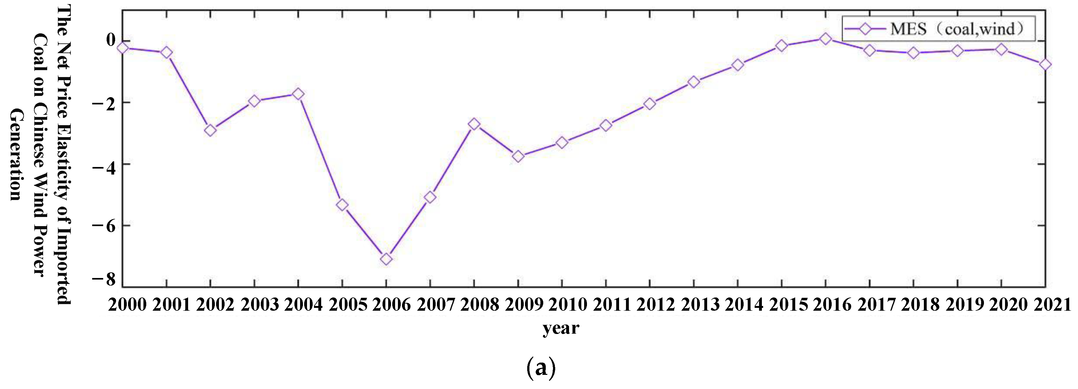 Sustainability 16 03446 g004a