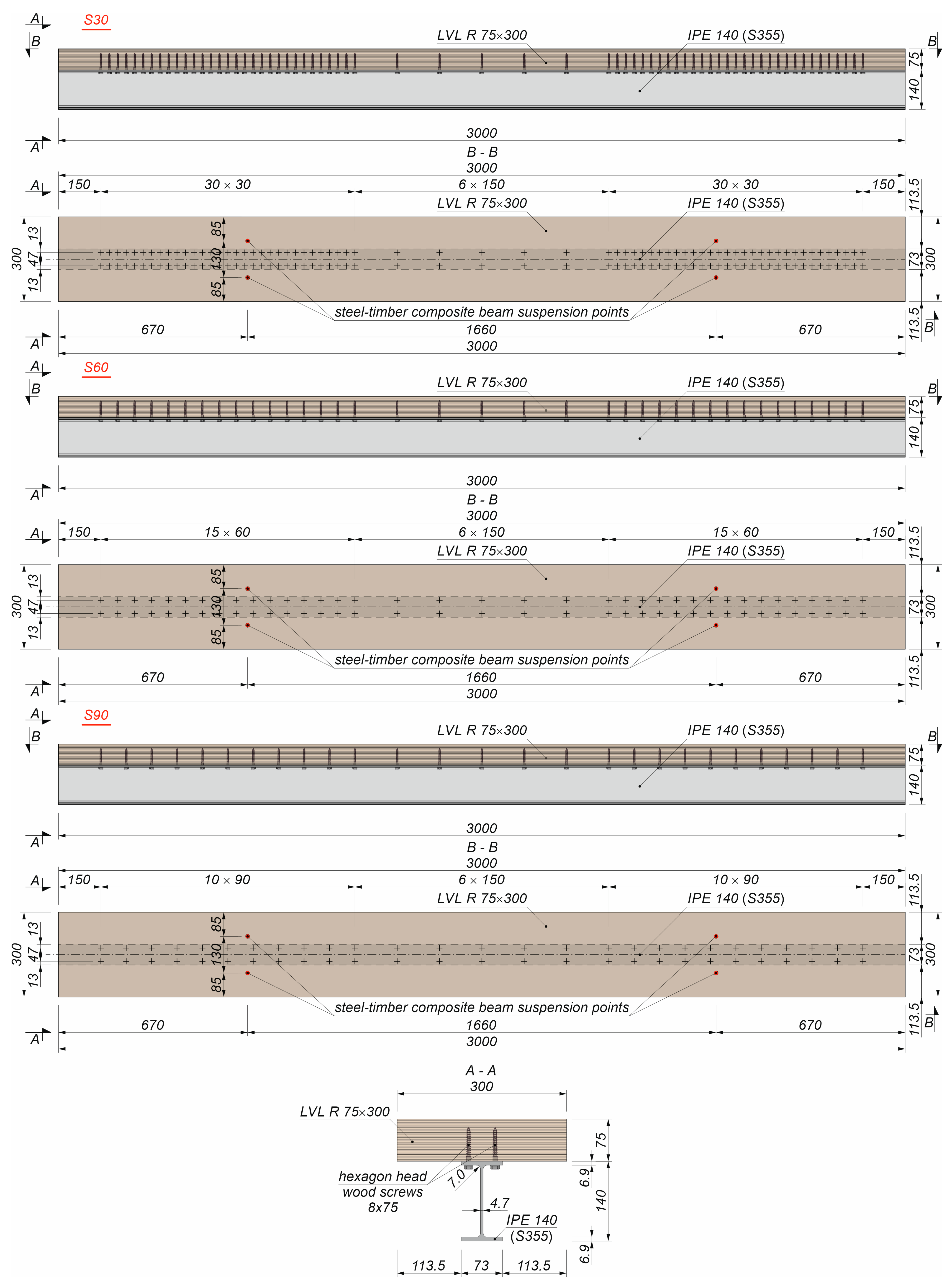 Sustainability 16 03654 g004