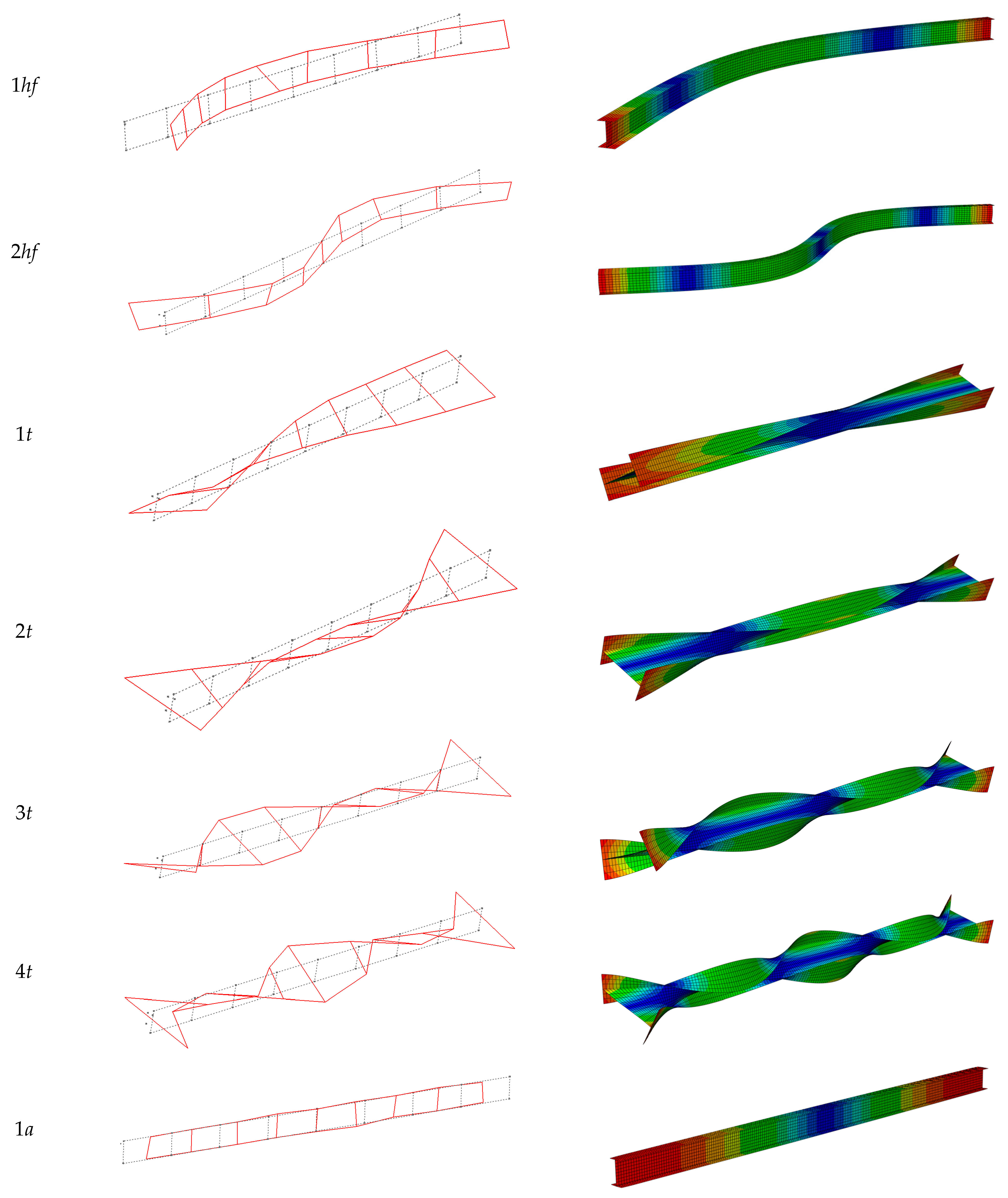 Sustainability 16 03654 g009b
