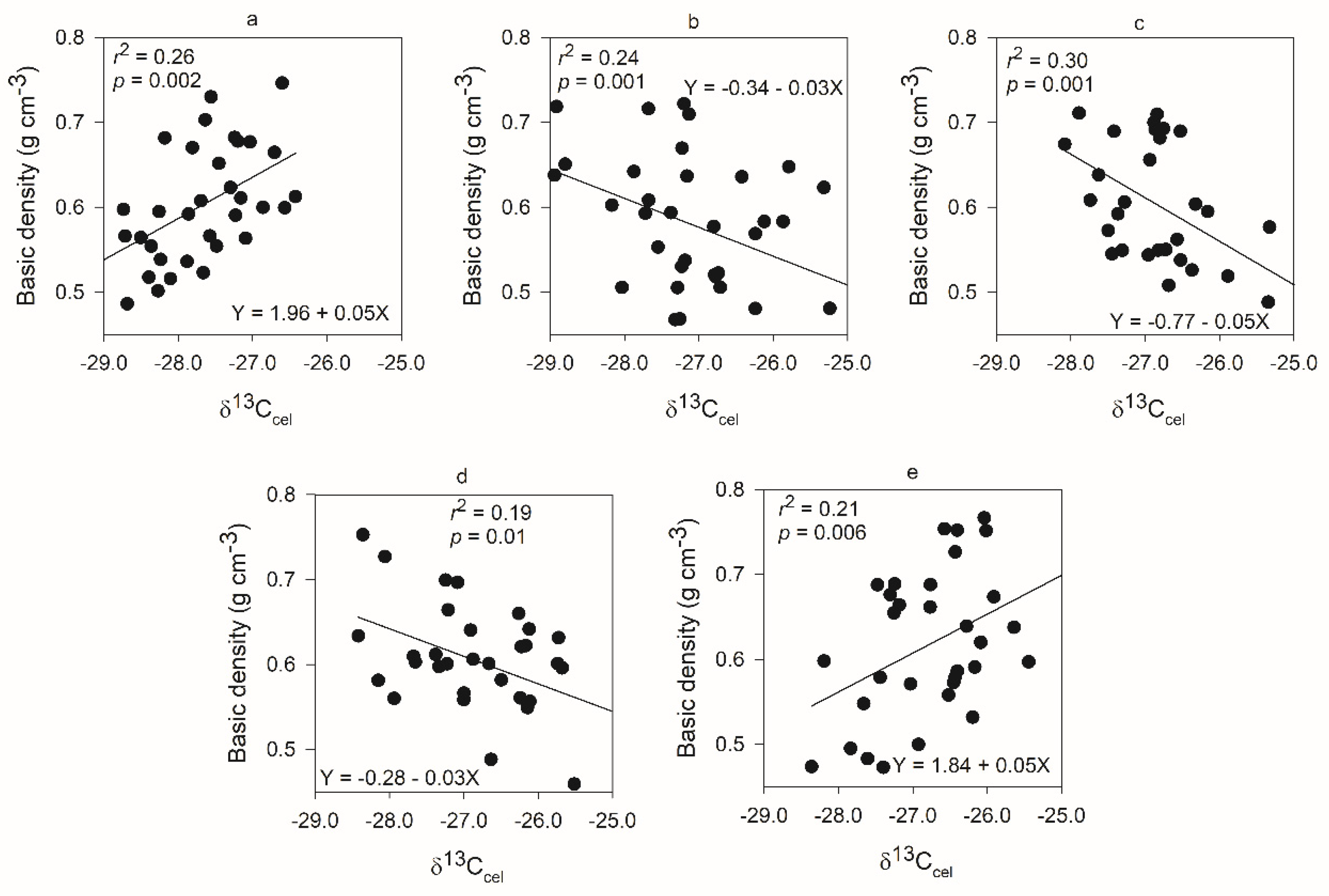 Sustainability 16 03683 g003