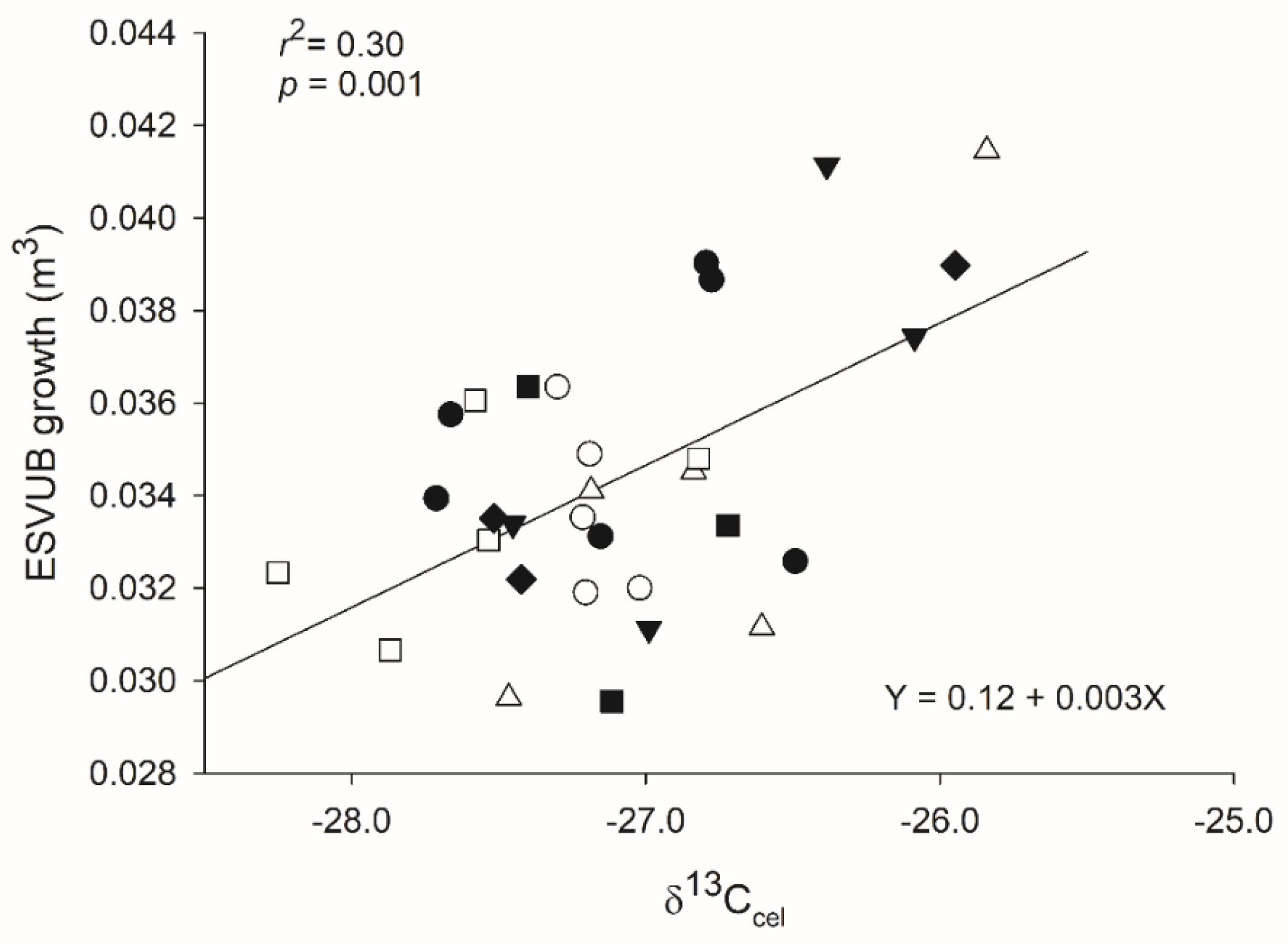 Sustainability 16 03683 g005
