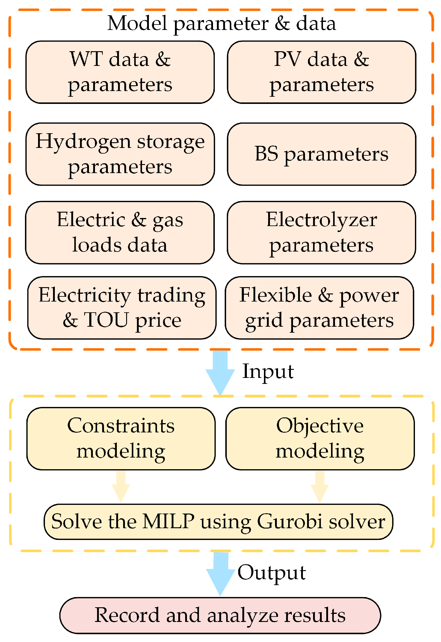 Sustainability 16 03684 g004