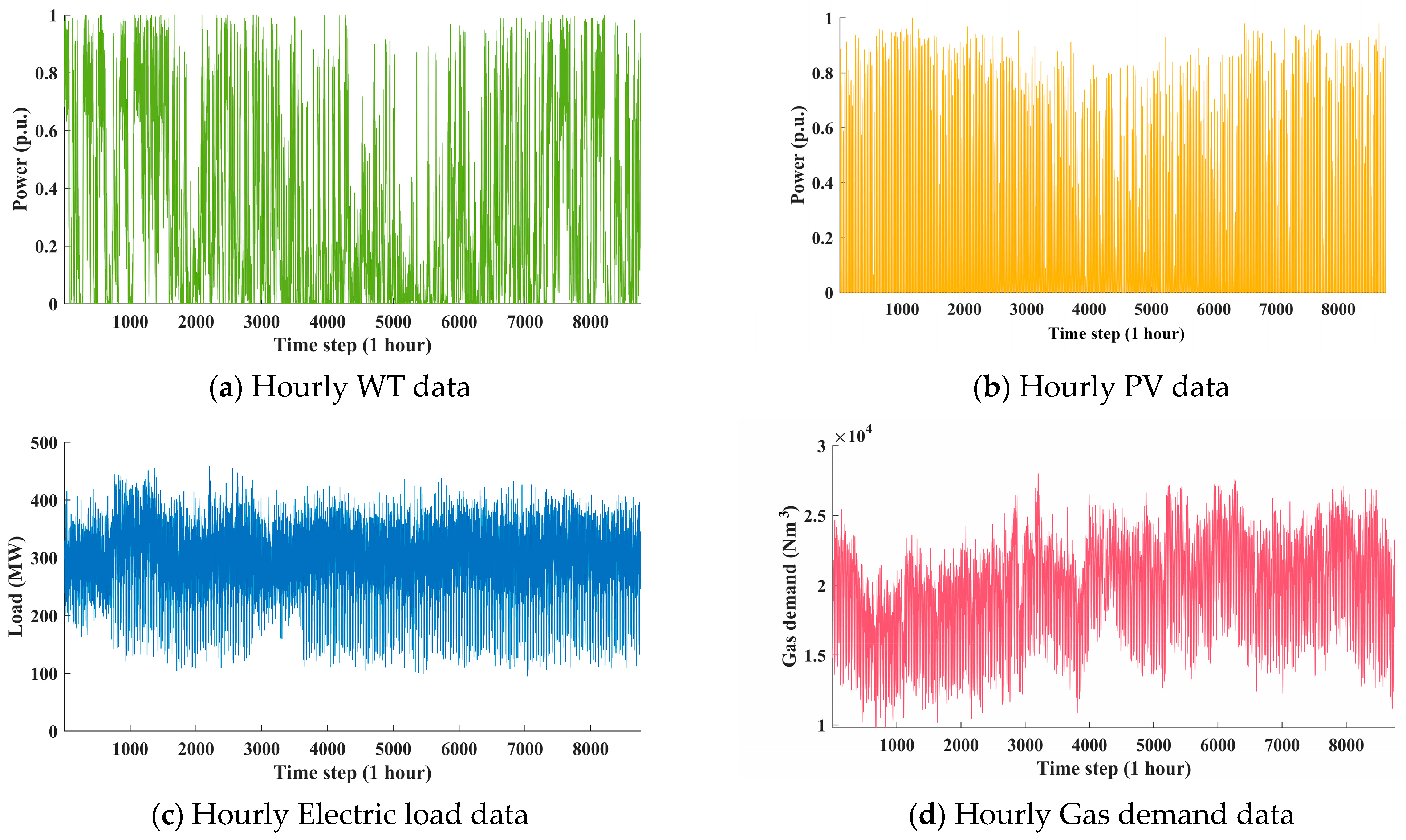 Sustainability 16 03684 g005