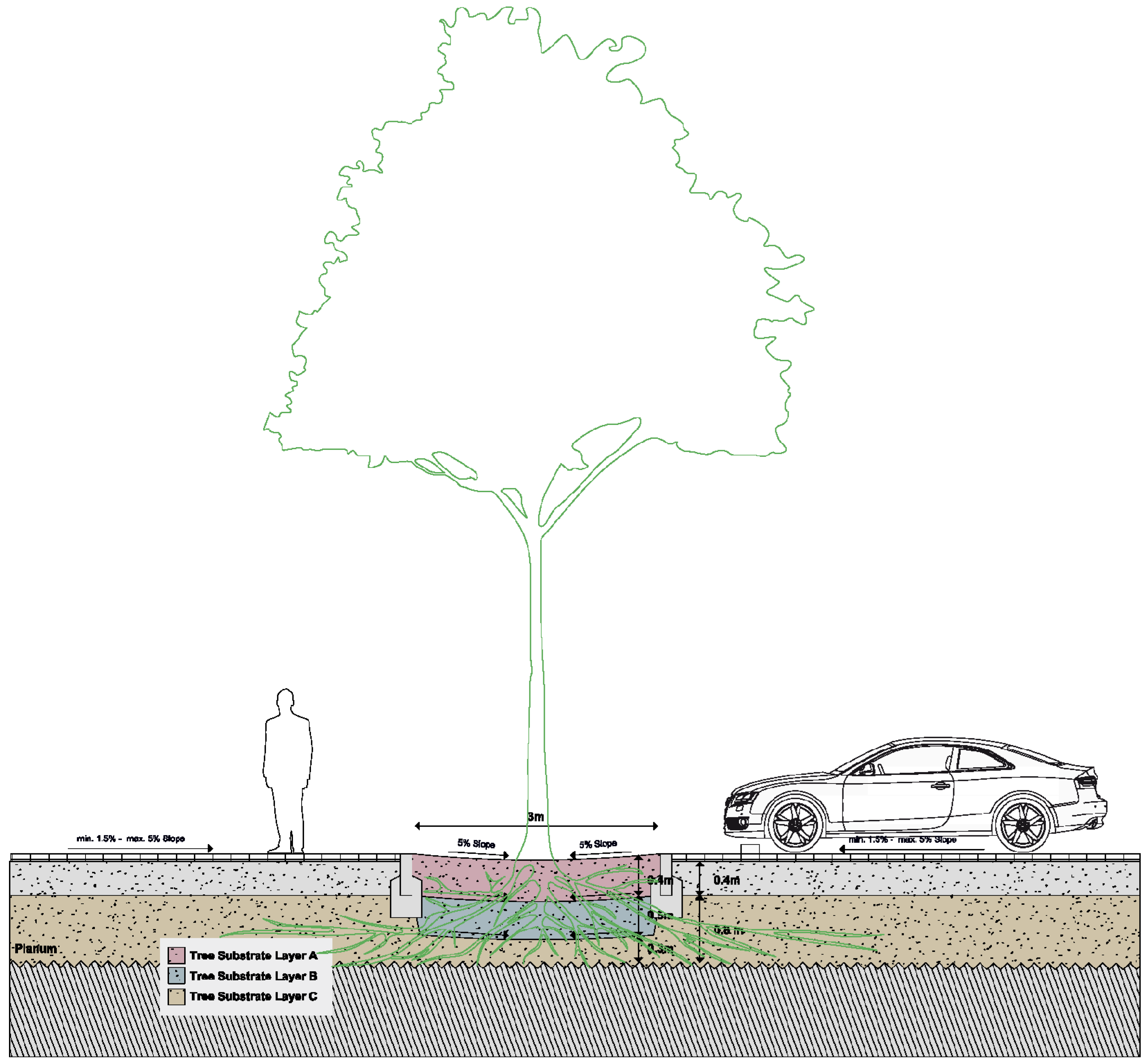 Sustainability 16 03694 g007