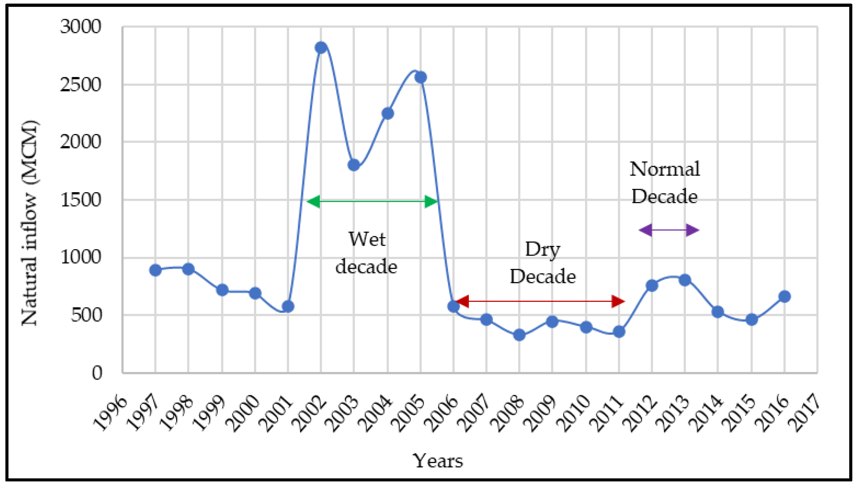 Sustainability 16 03875 g004