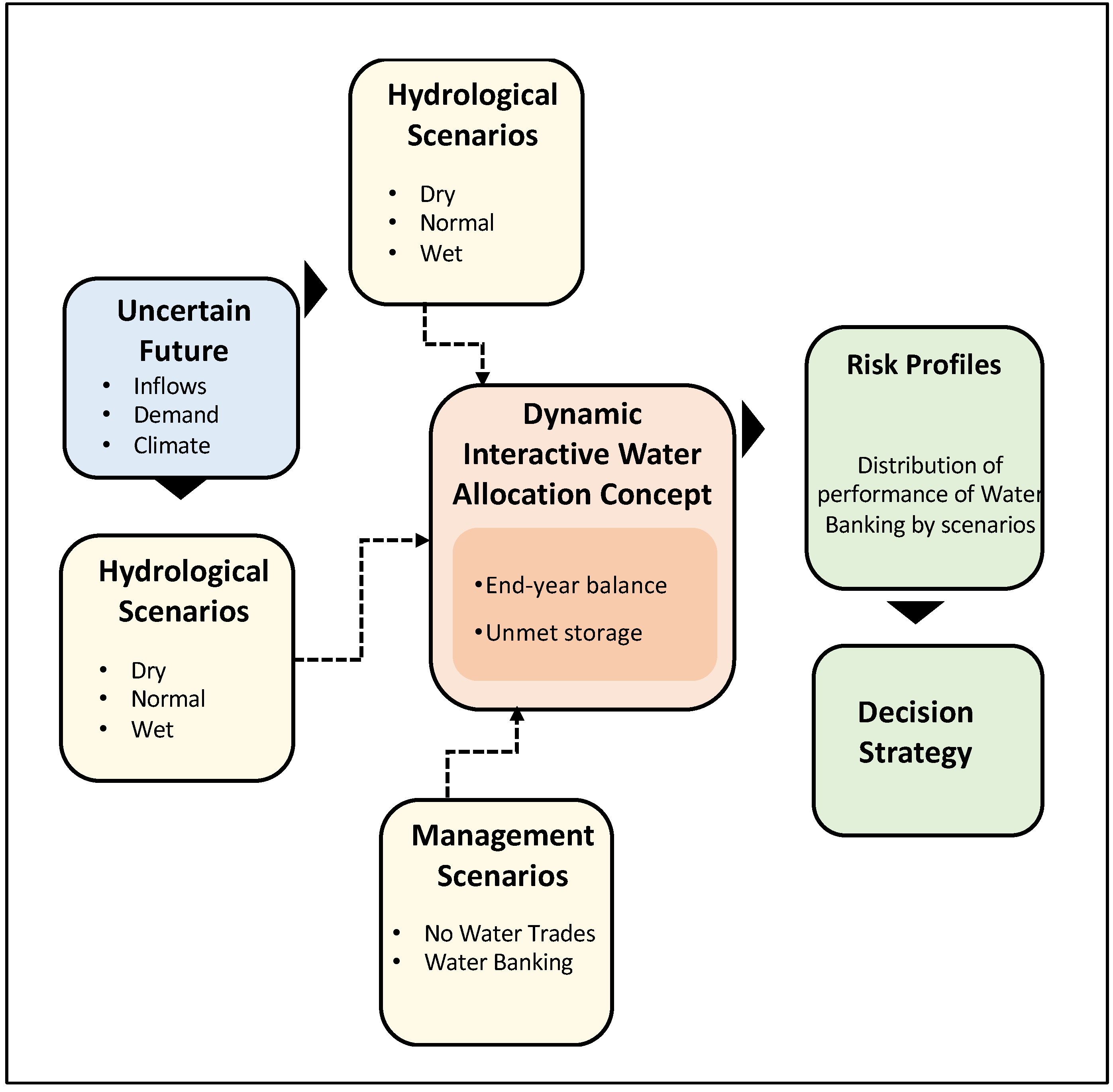 Sustainability 16 03875 g005