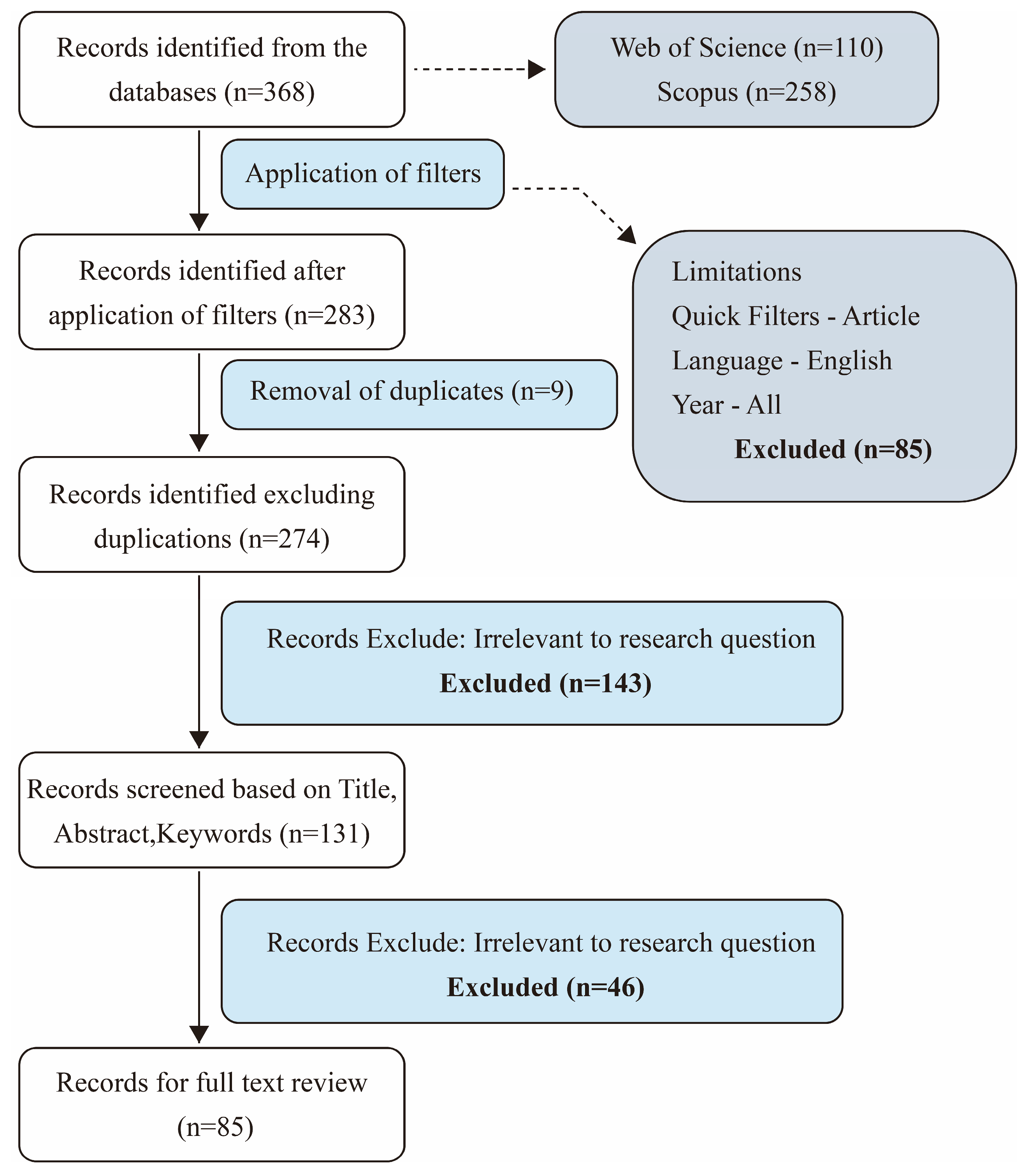 Sustainability 16 03895 g003