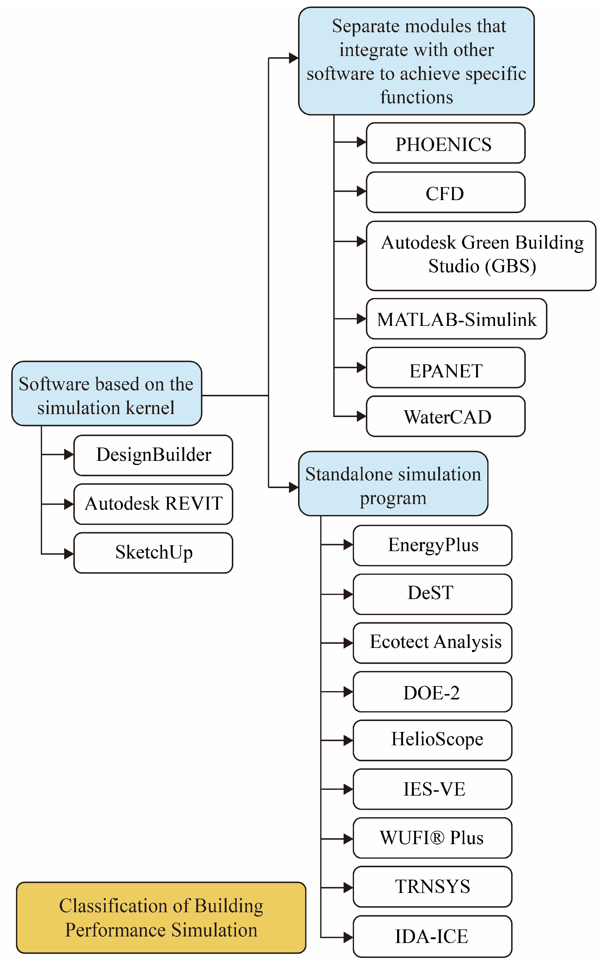 Sustainability 16 03895 g009