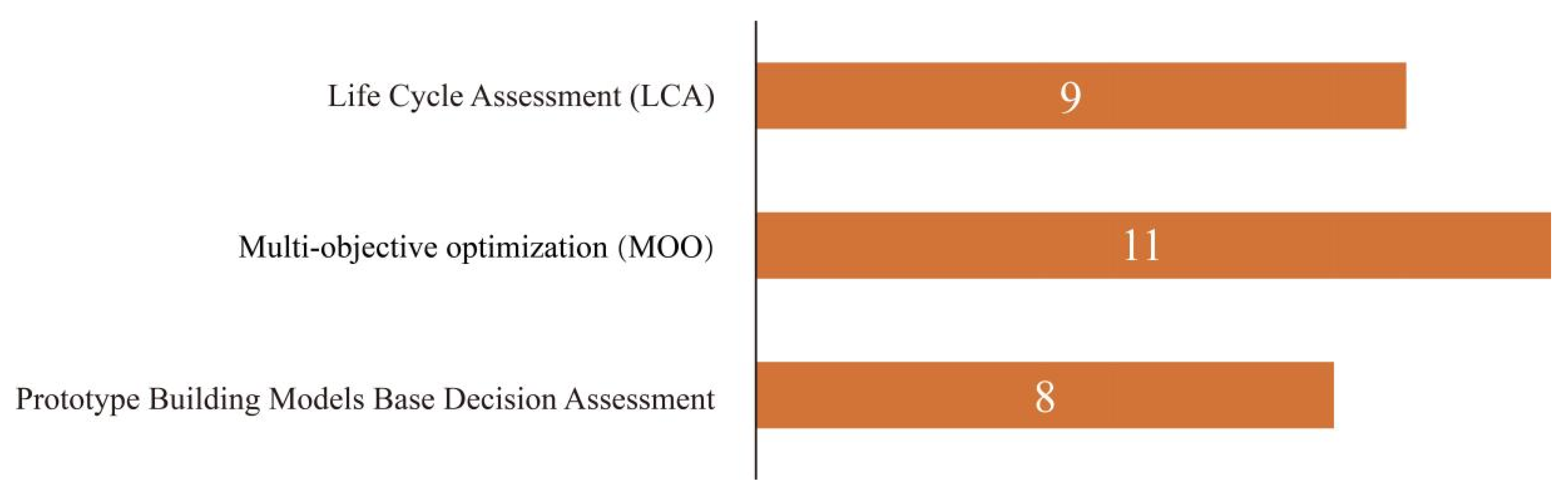 Sustainability 16 03895 g012