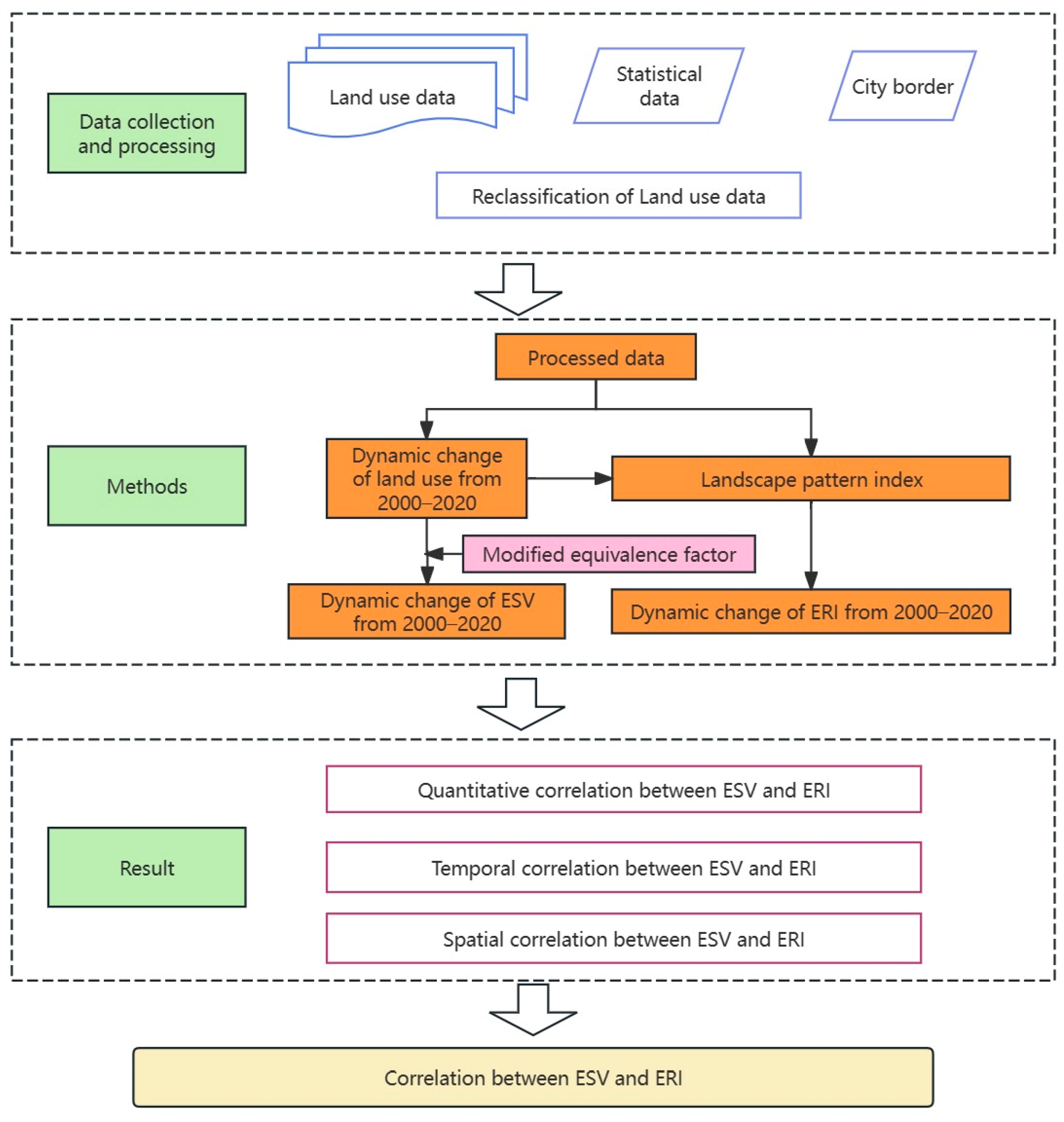 Sustainability 16 03915 g002