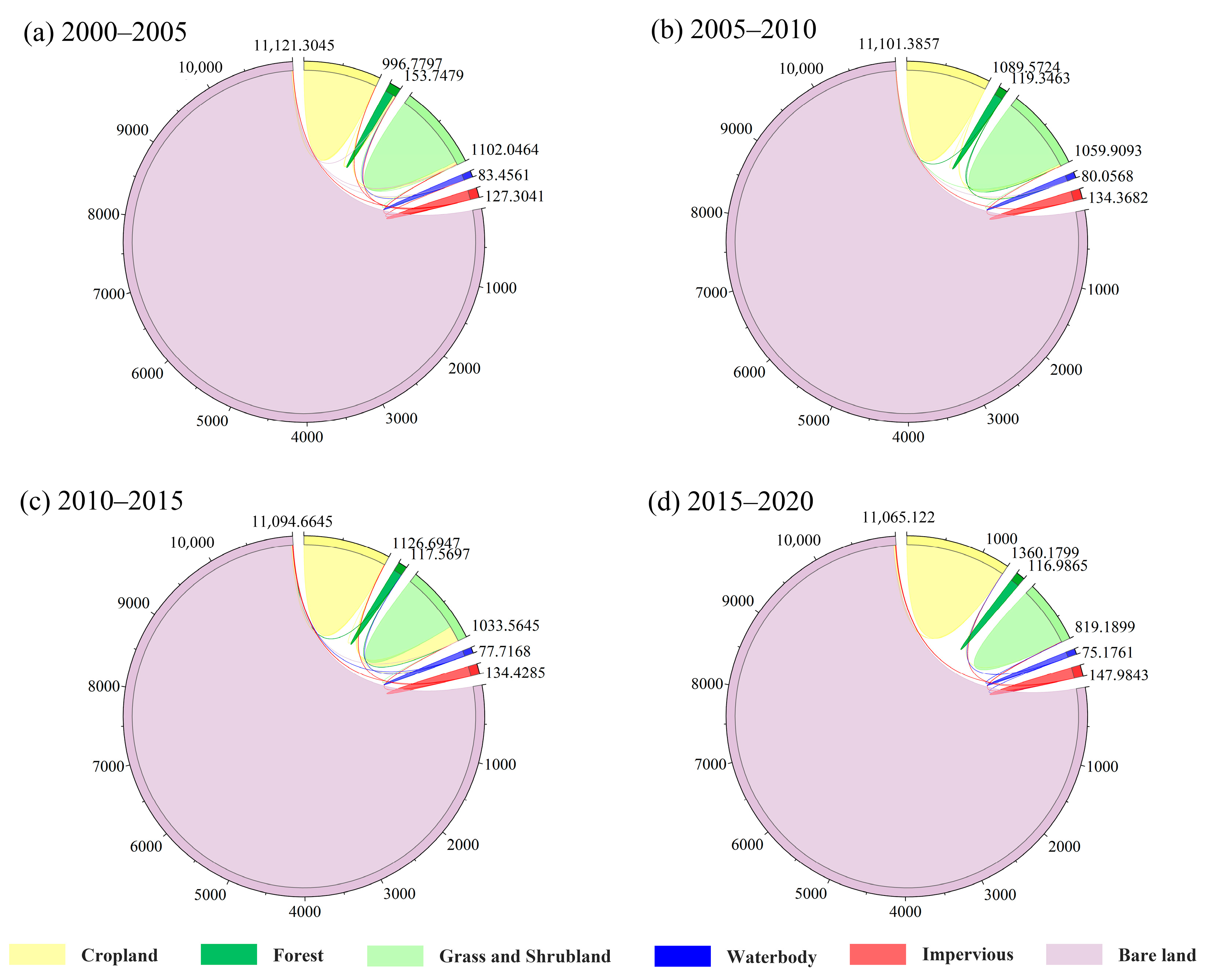 Sustainability 16 03915 g004