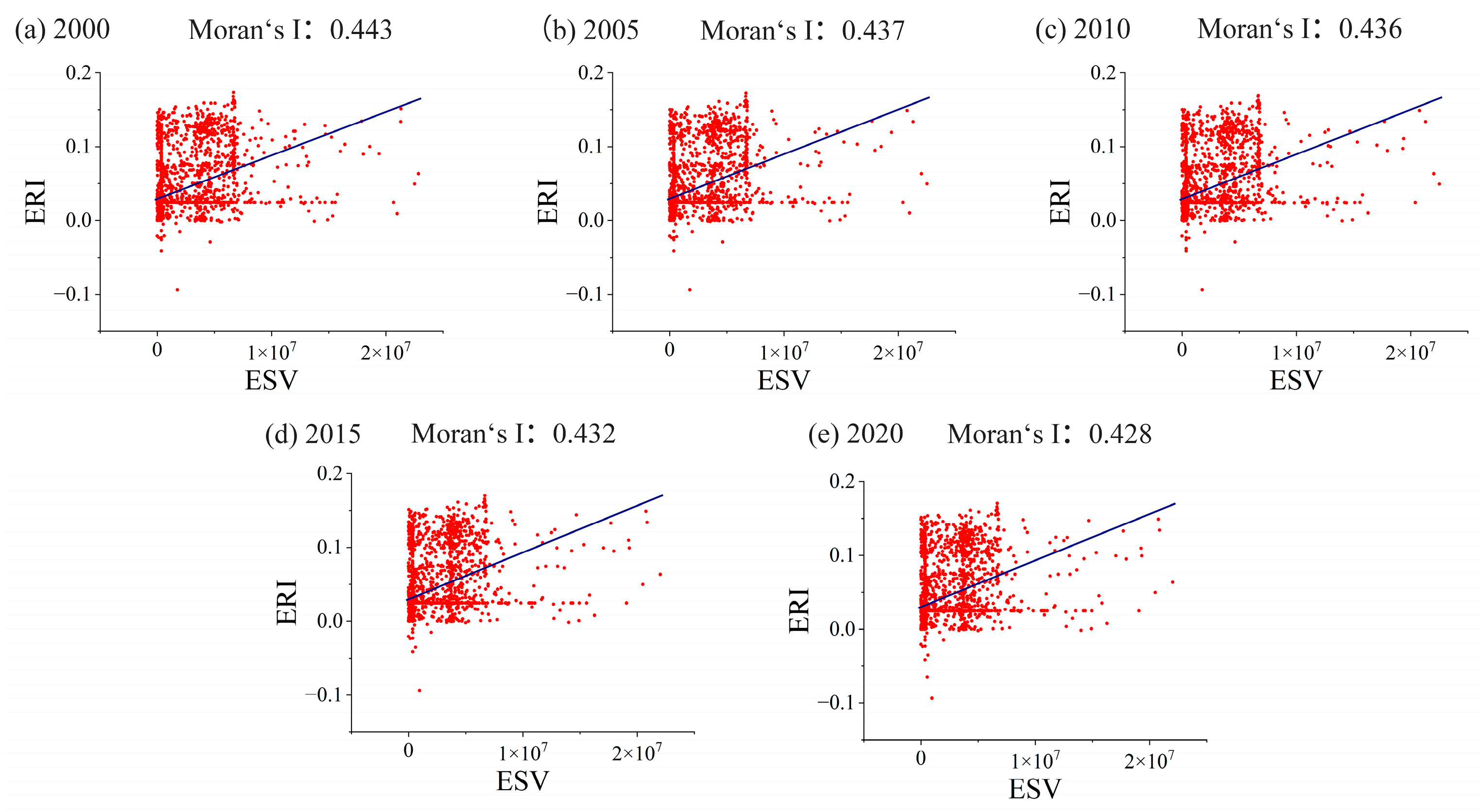 Sustainability 16 03915 g008