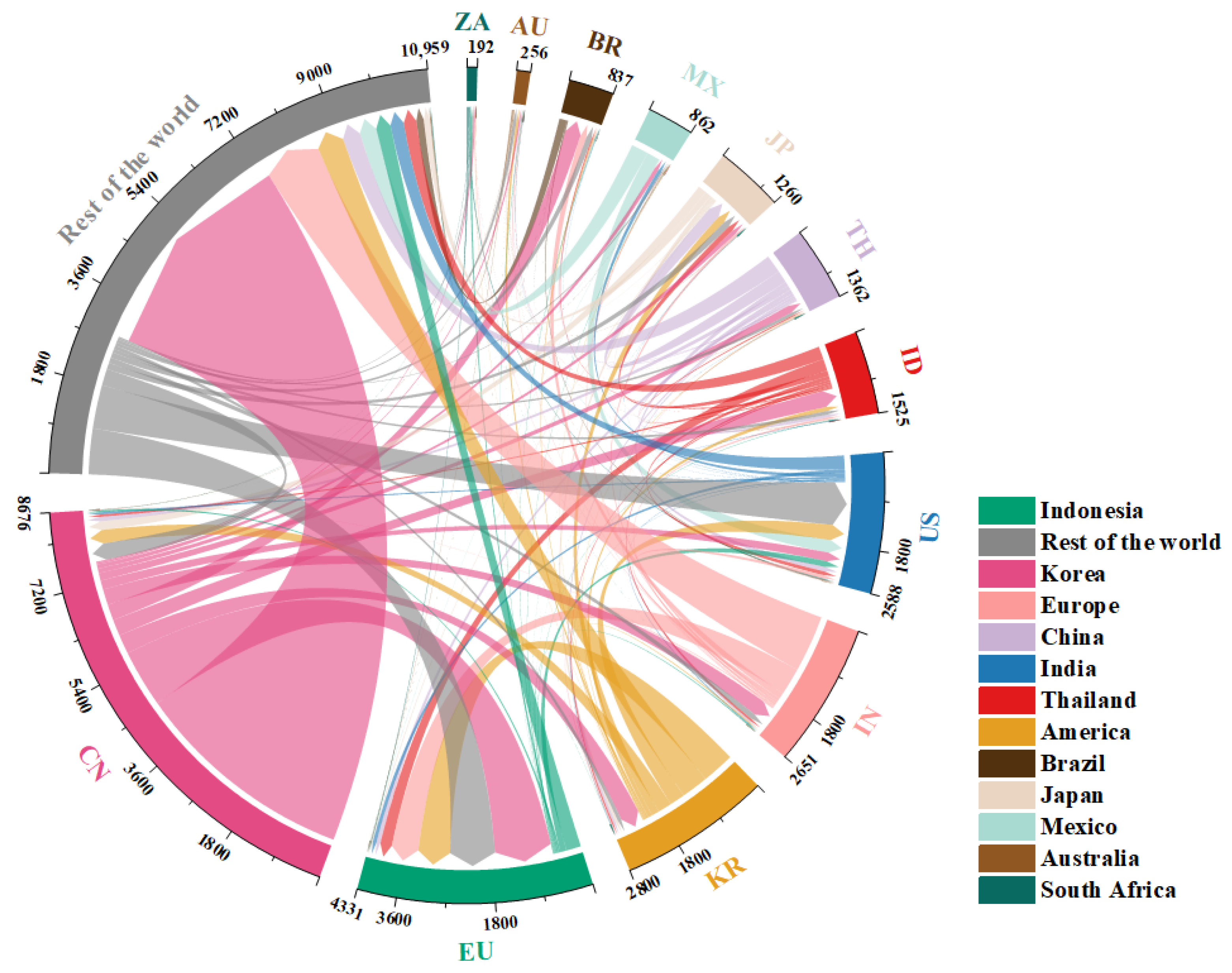 Sustainability 16 03926 g004