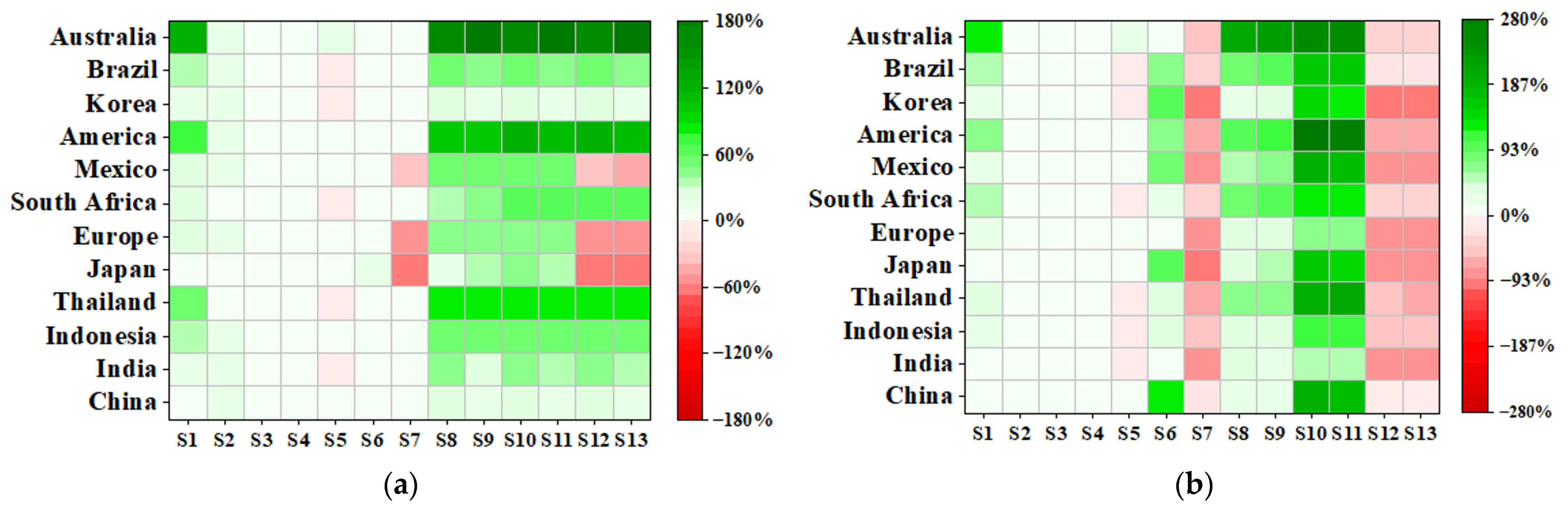 Sustainability 16 03926 g006a