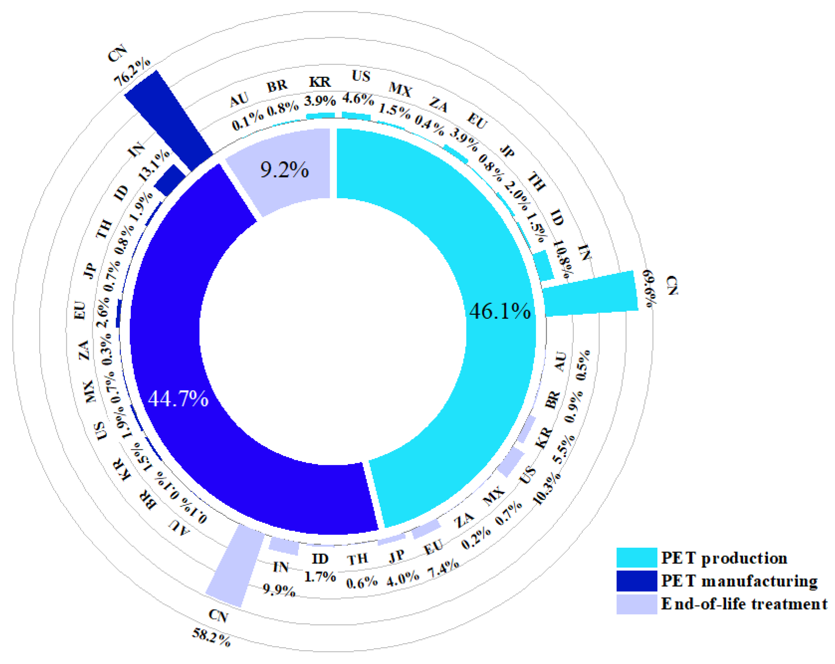 Sustainability 16 03926 g007