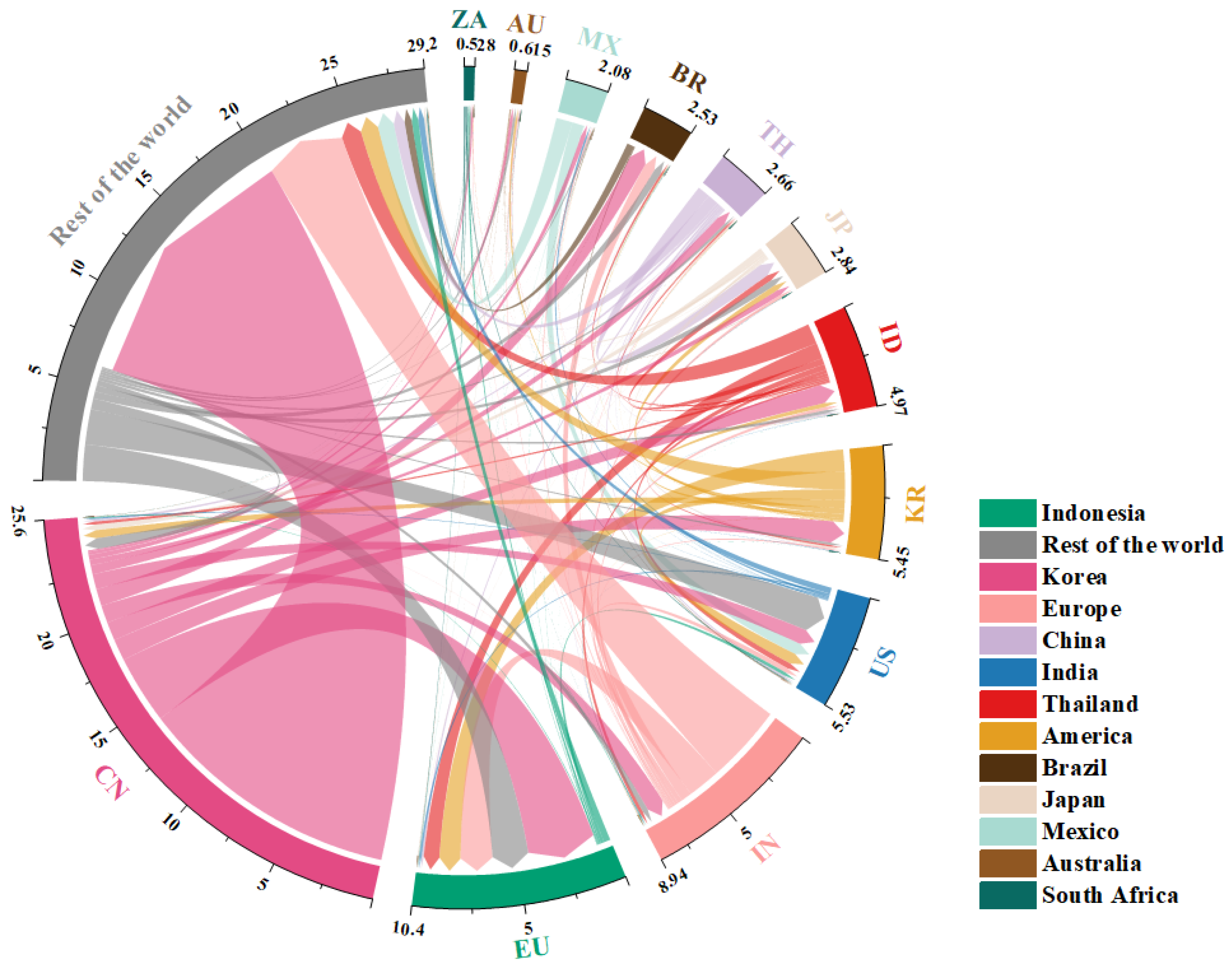 Sustainability 16 03926 g008
