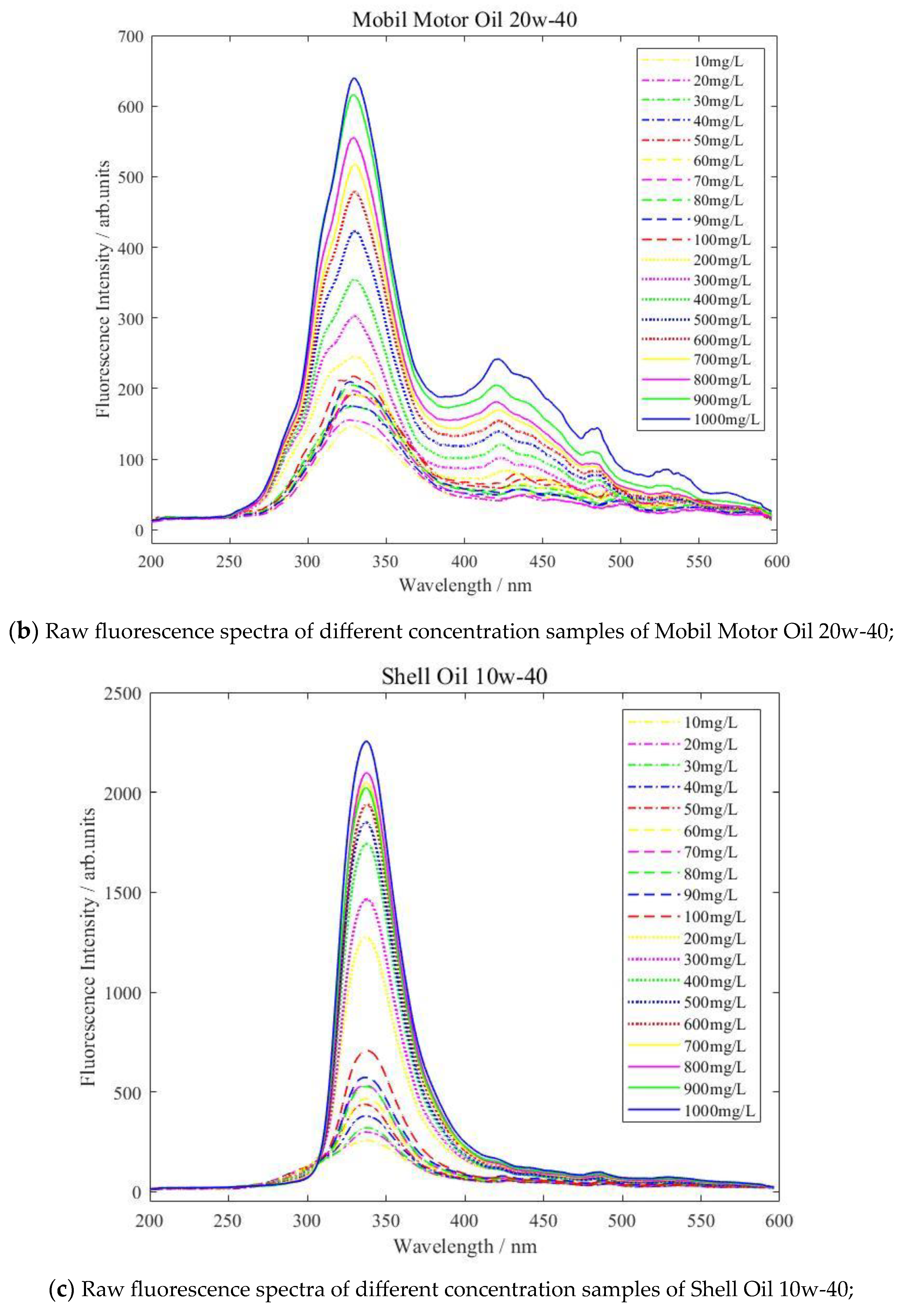 Sustainability 16 03930 g004b
