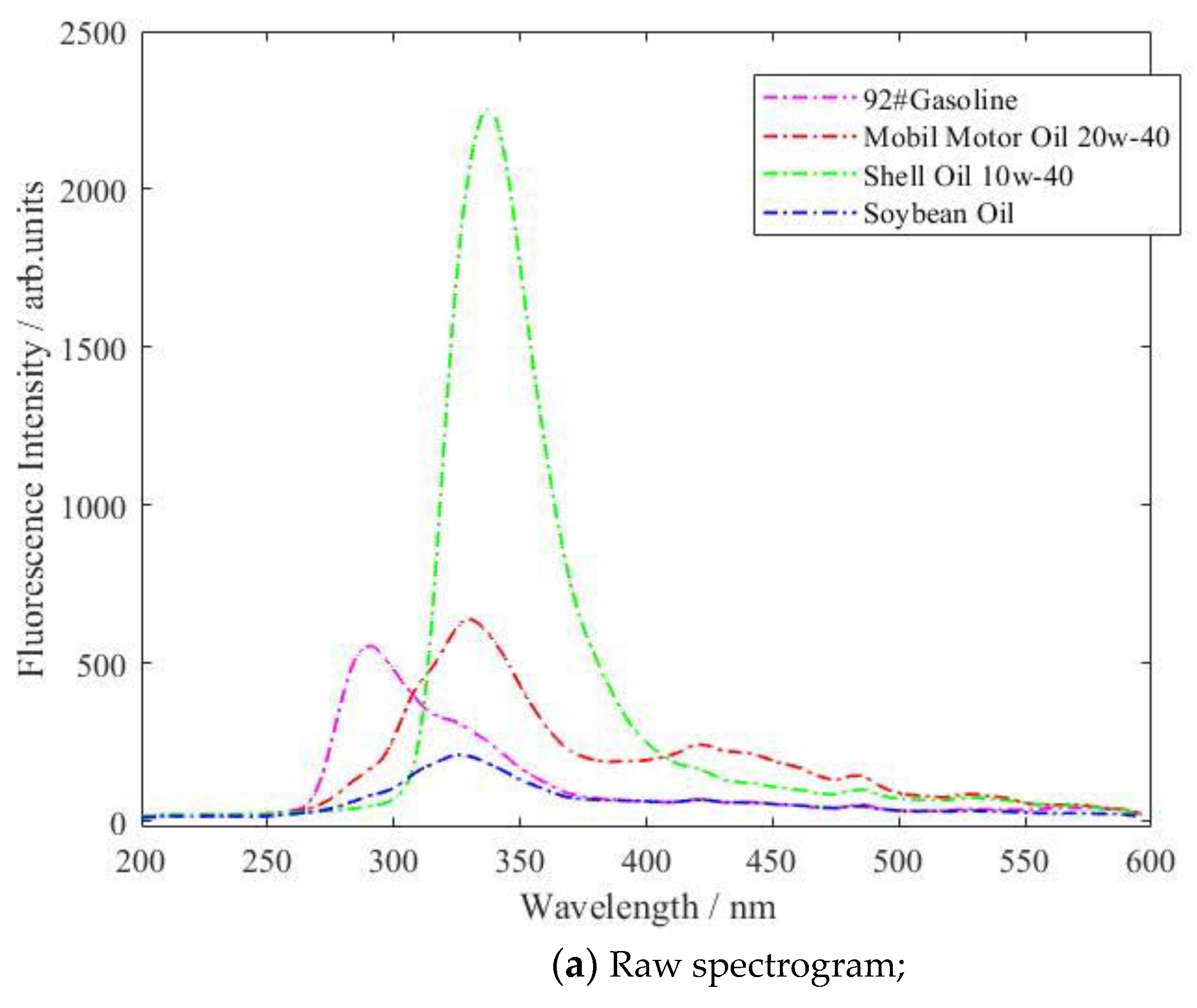 Sustainability 16 03930 g005a