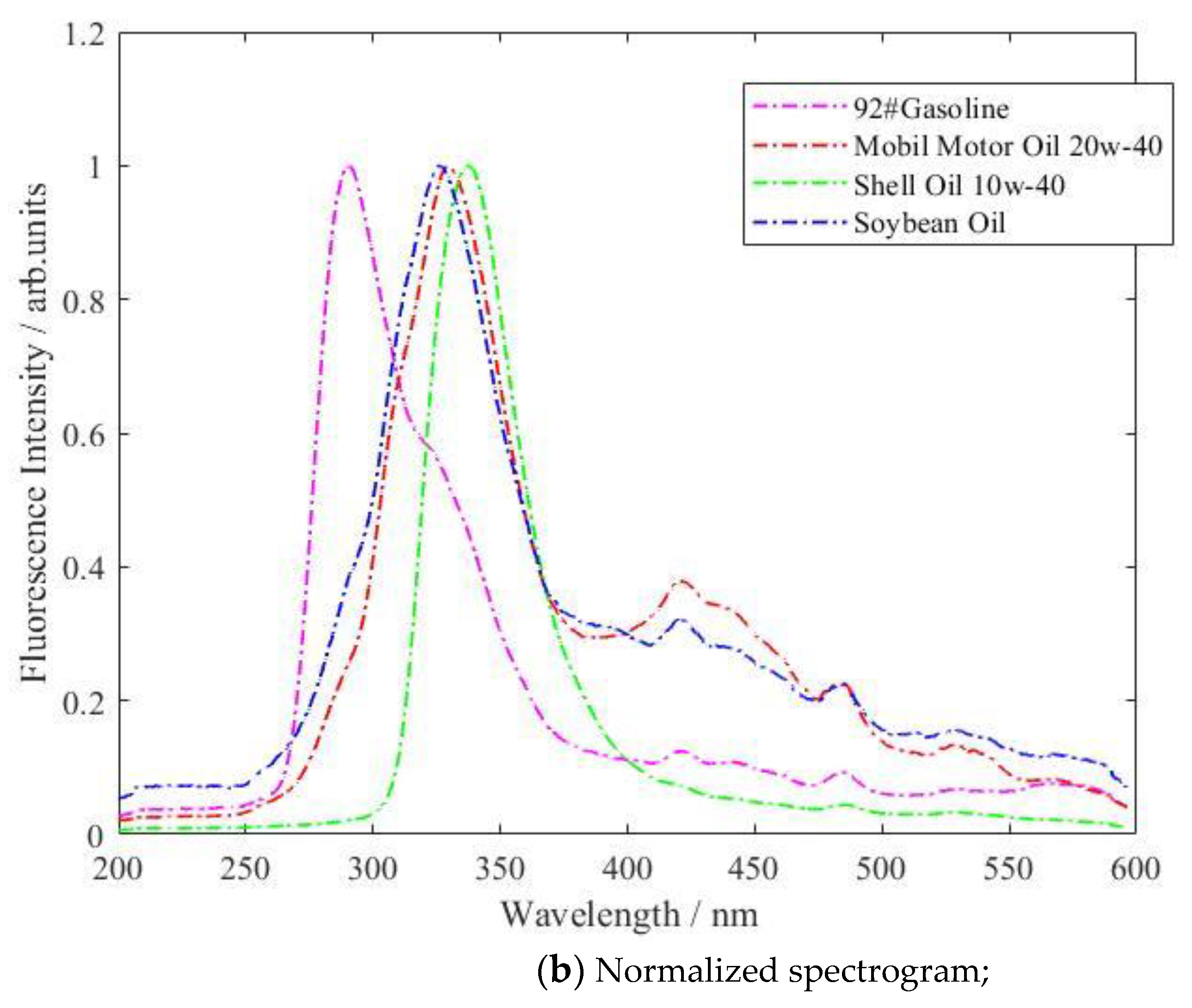 Sustainability 16 03930 g005b
