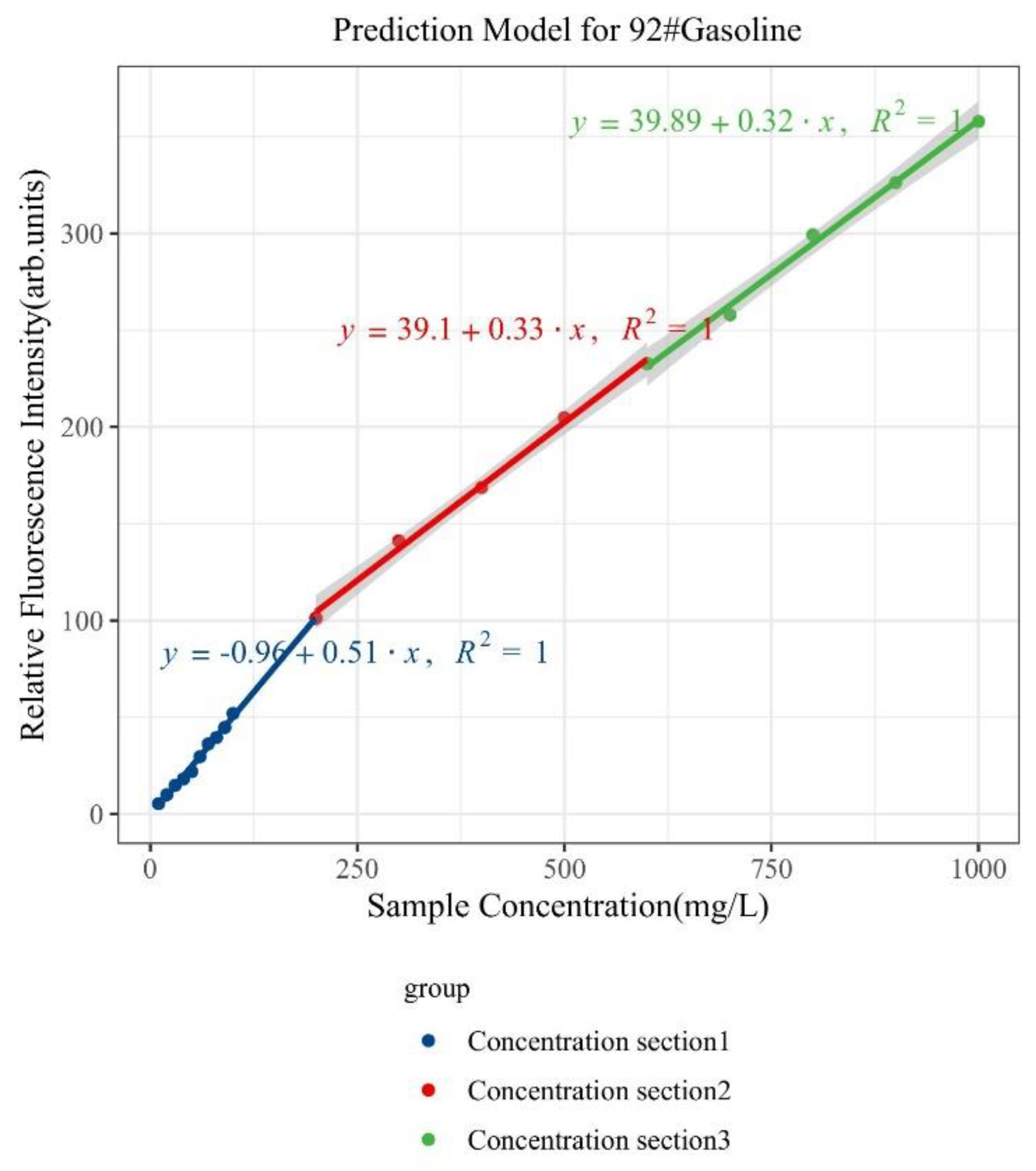 Sustainability 16 03930 g006