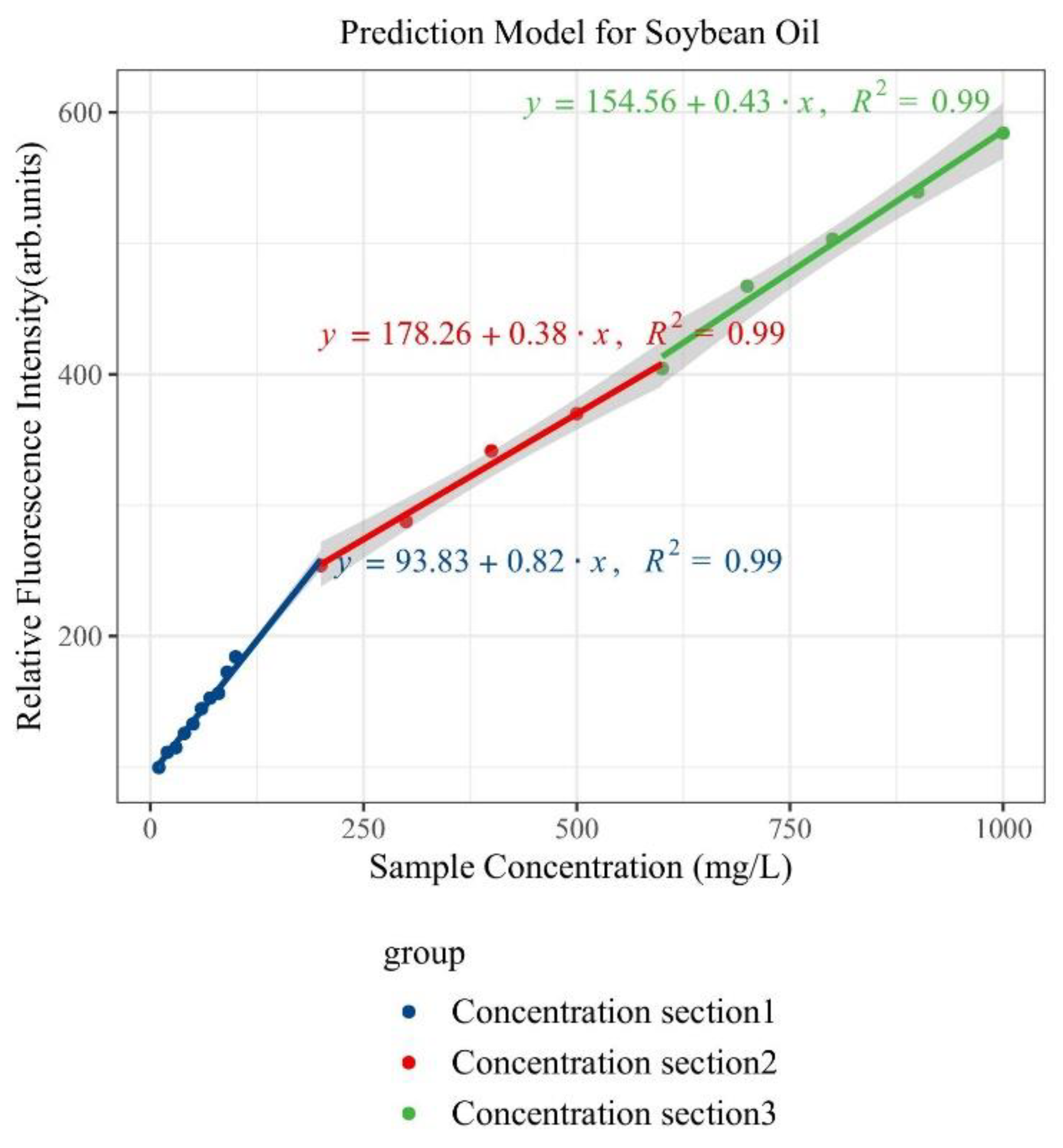 Sustainability 16 03930 g009