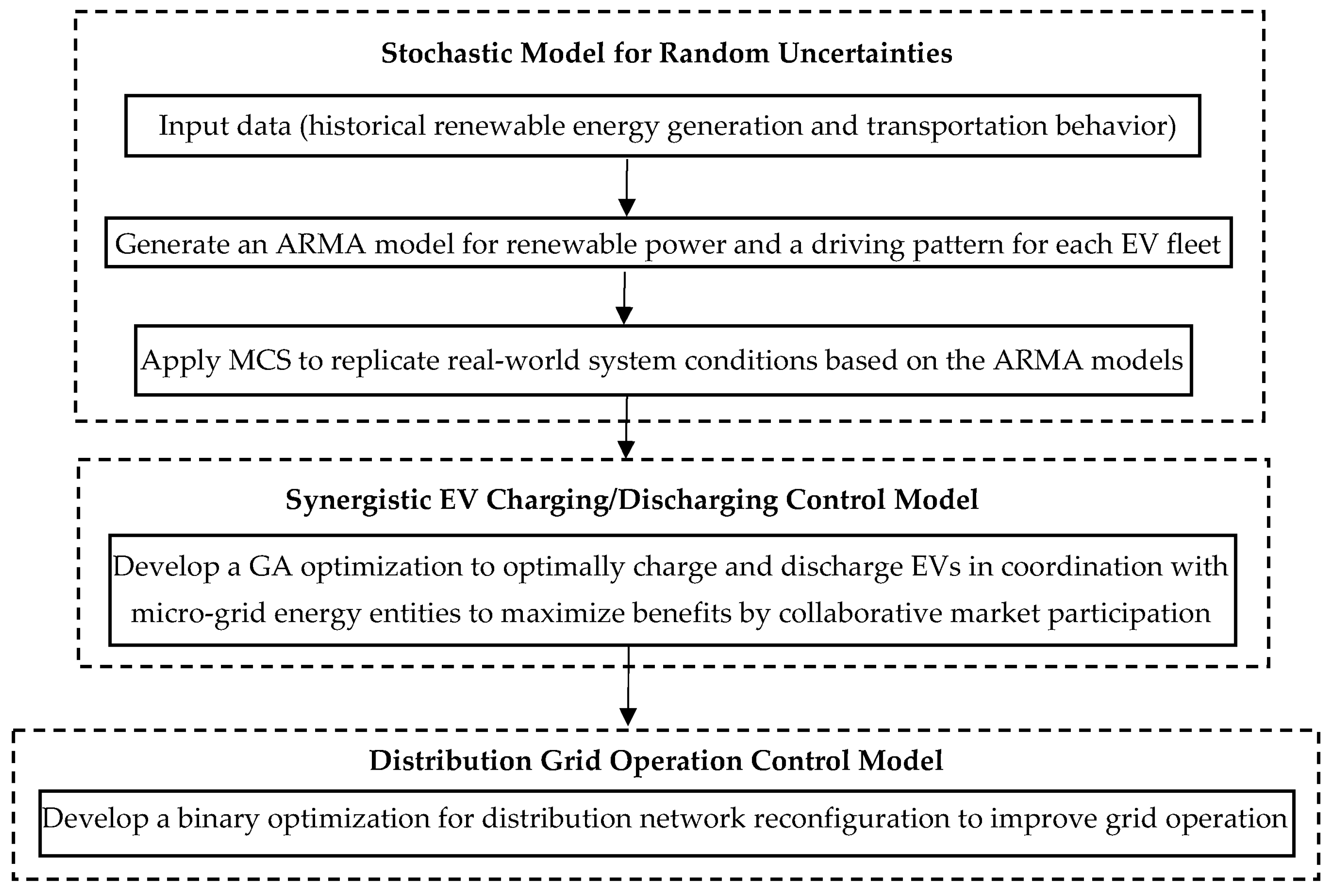 Sustainability 16 03939 g001